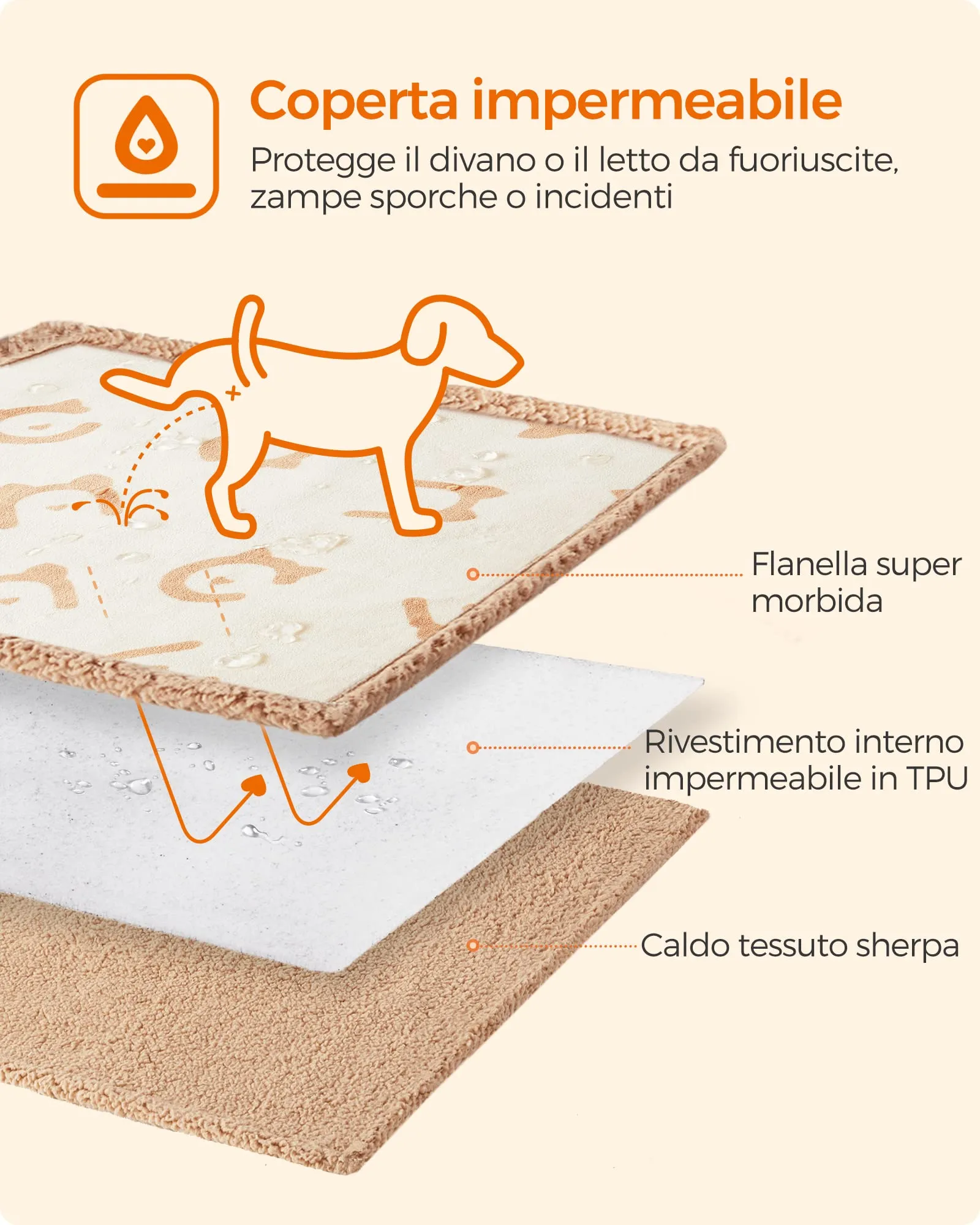 Feandrea Coperta Impermeabile per Cani e Gatti in Sherpa e Flanella, 152 x 127 cm, XL, Beige PPB060K01 - immagine 3