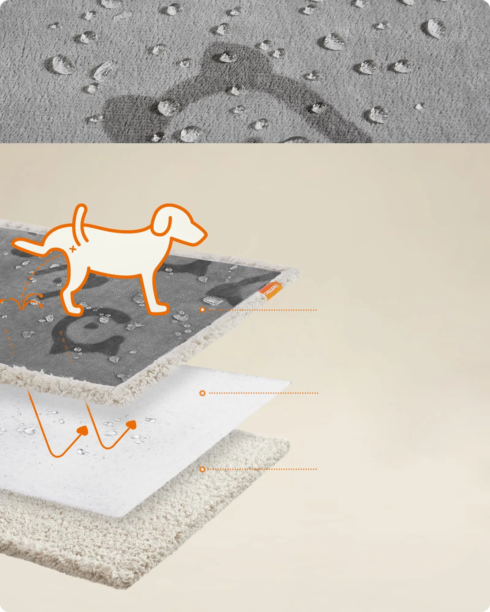 Feandrea Coperta Impermeabile per Cani e Gatti, Sherpa e Flanella, 229 x 203 cm, XXXL, Grigio PPB090G01 - immagine 3