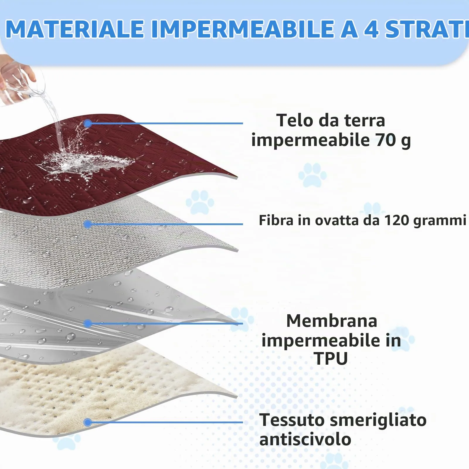 Taiyang Copridivano Impermeabile Antiscivolo per Cani, Gatti e Bambini, Rosso Vivo, 76-180cm - immagine 6