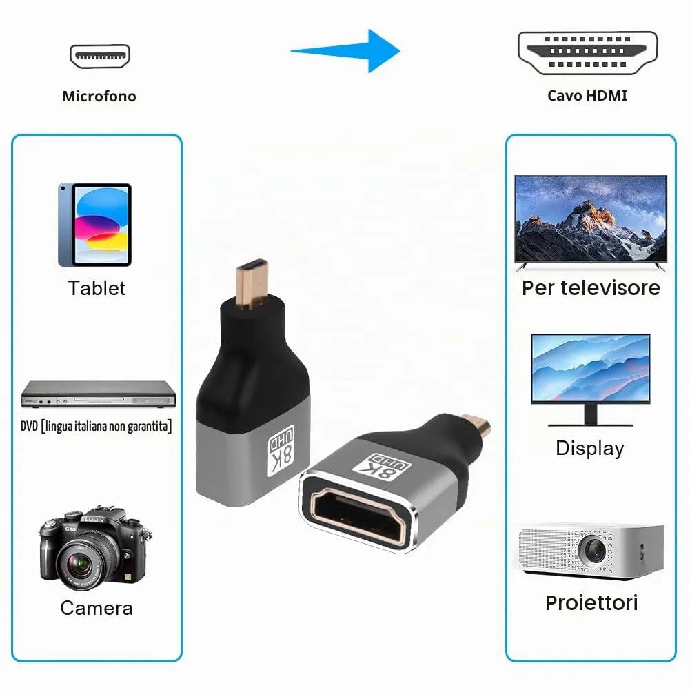 AXFEE 2 Adattatori da Micro a HDMI 8K a 60Hz, Accoppiatore HDMI per 8K/4K - immagine 4