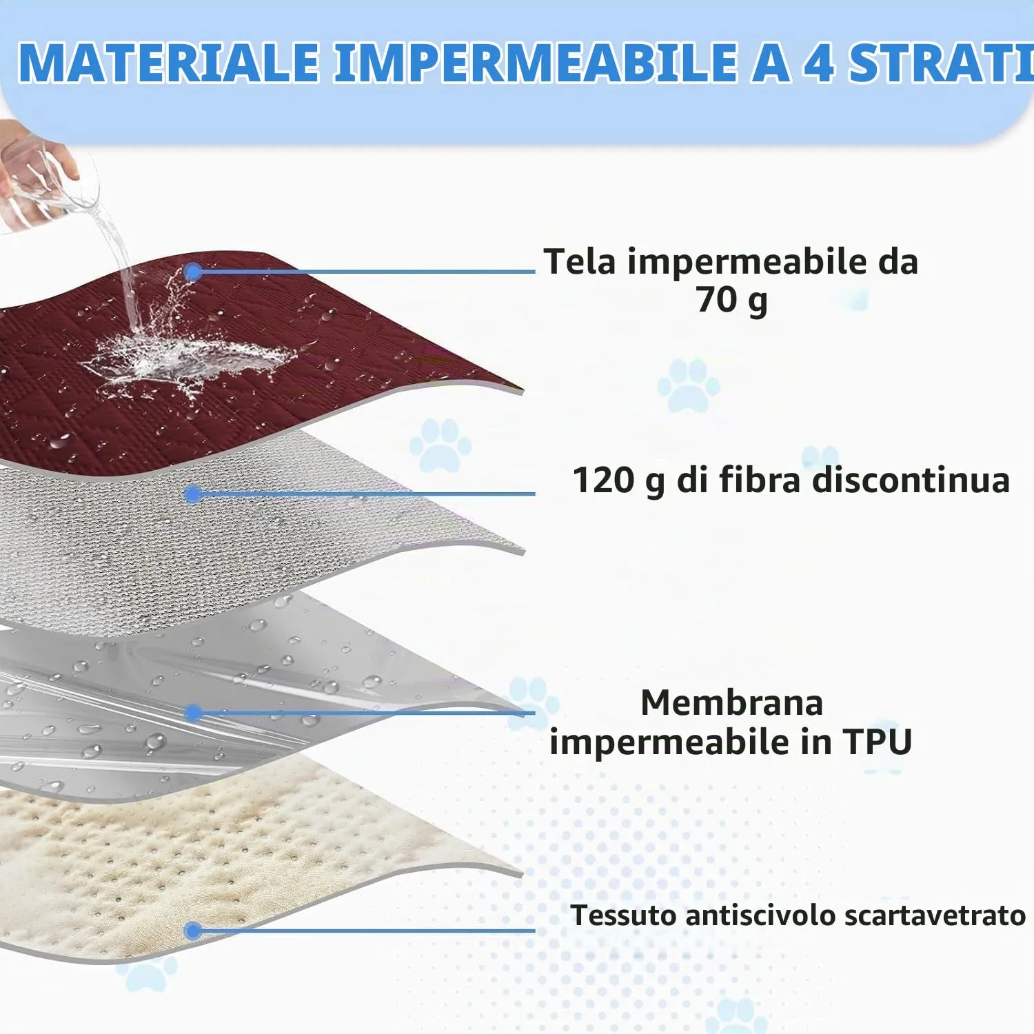 Taiyang Copridivano per Cani impermeabile, Coperta impermeabile per cani, protezione per mobili per bambini, bambini, cane, gatto, Fondo antiscivolo (Rosso Vivo, 208-208cm(1 Pack)) - immagine 6