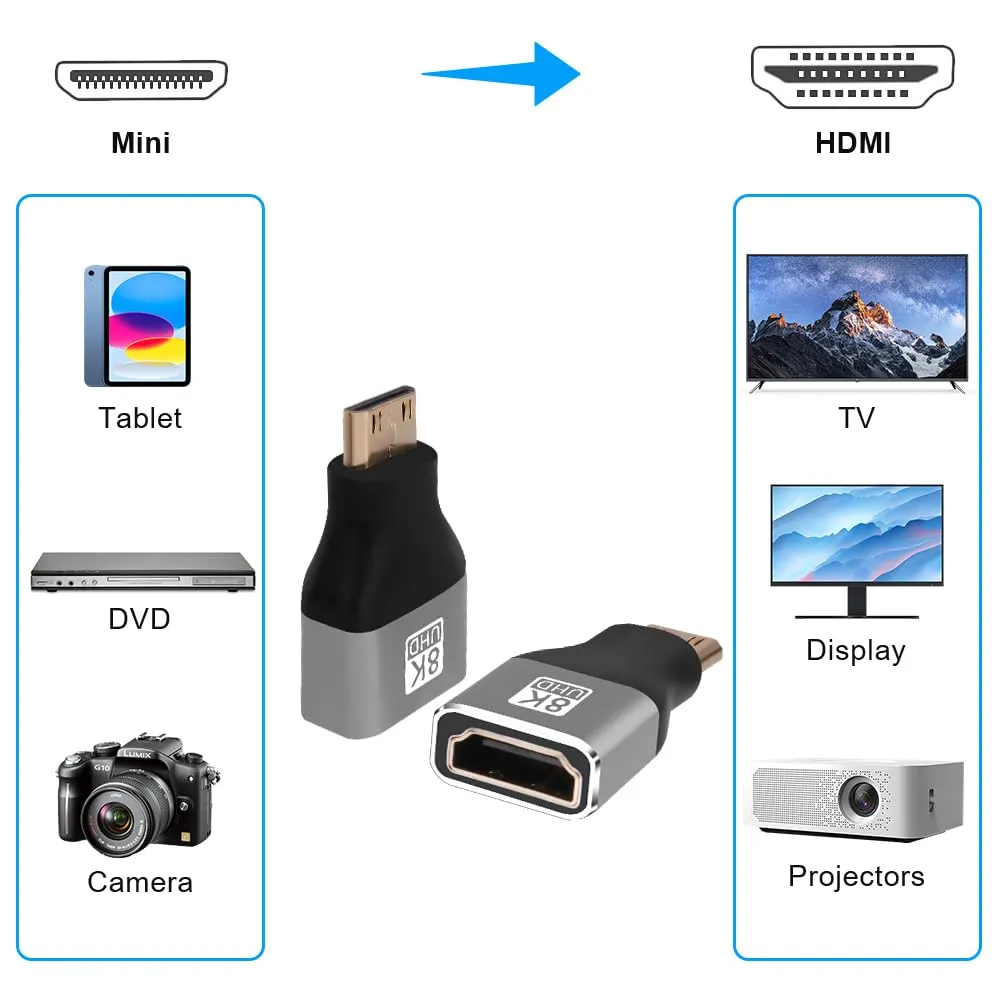 AXFEE Adattatore 2 in 1 da mini maschio a HDMI femmina, 8K a 60 Hz - immagine 4