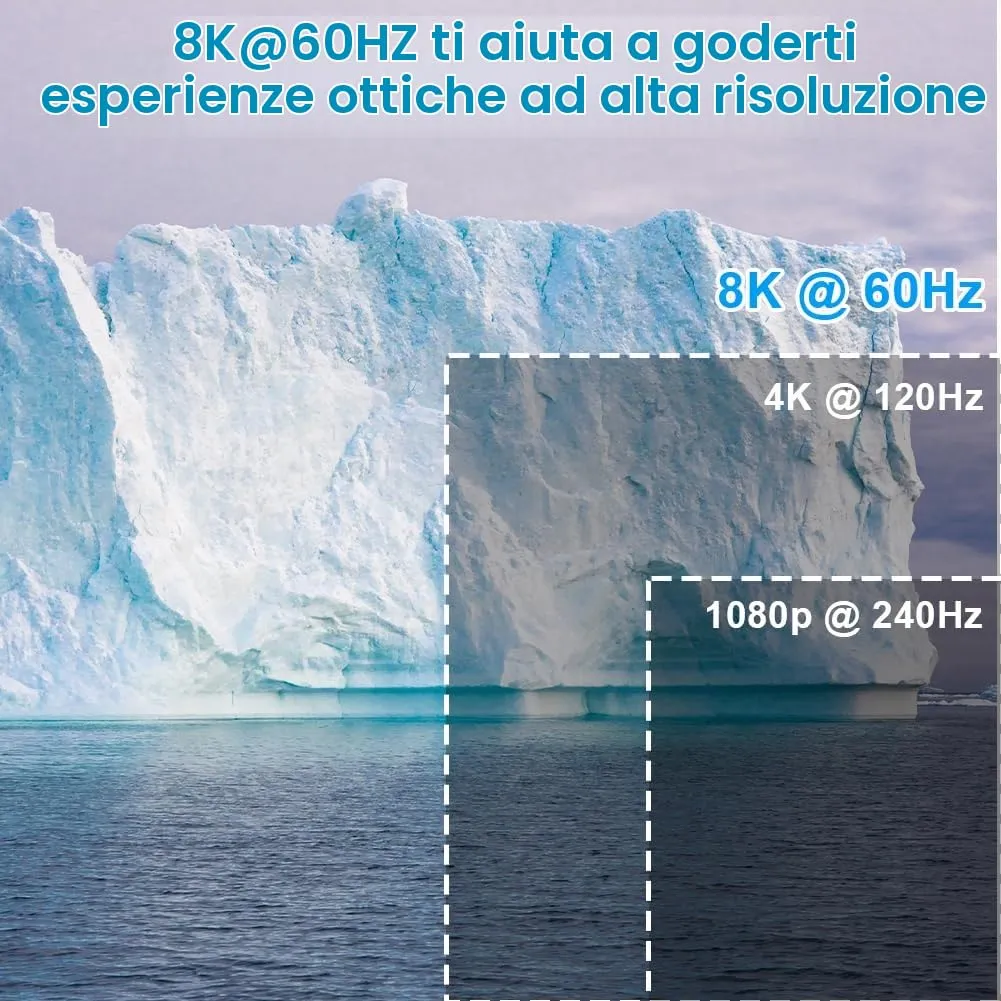 AXFEE 2 Adattatori HDMI Femmina a Femmina, 8K a 60Hz, Accoppiatore HDMI - immagine 6