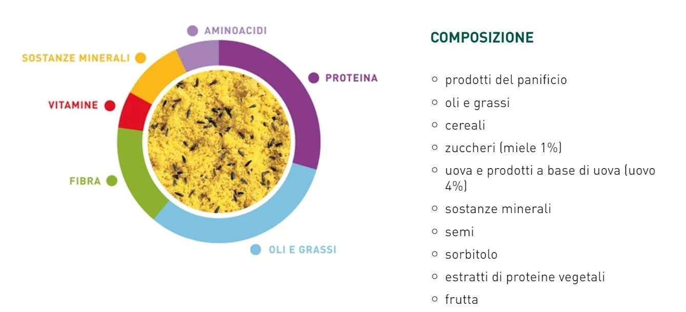 Padovan Ovomix Gold Giallo - Pastoncino Giallo per Uccelli - Confezione da 1 kg - immagine 3