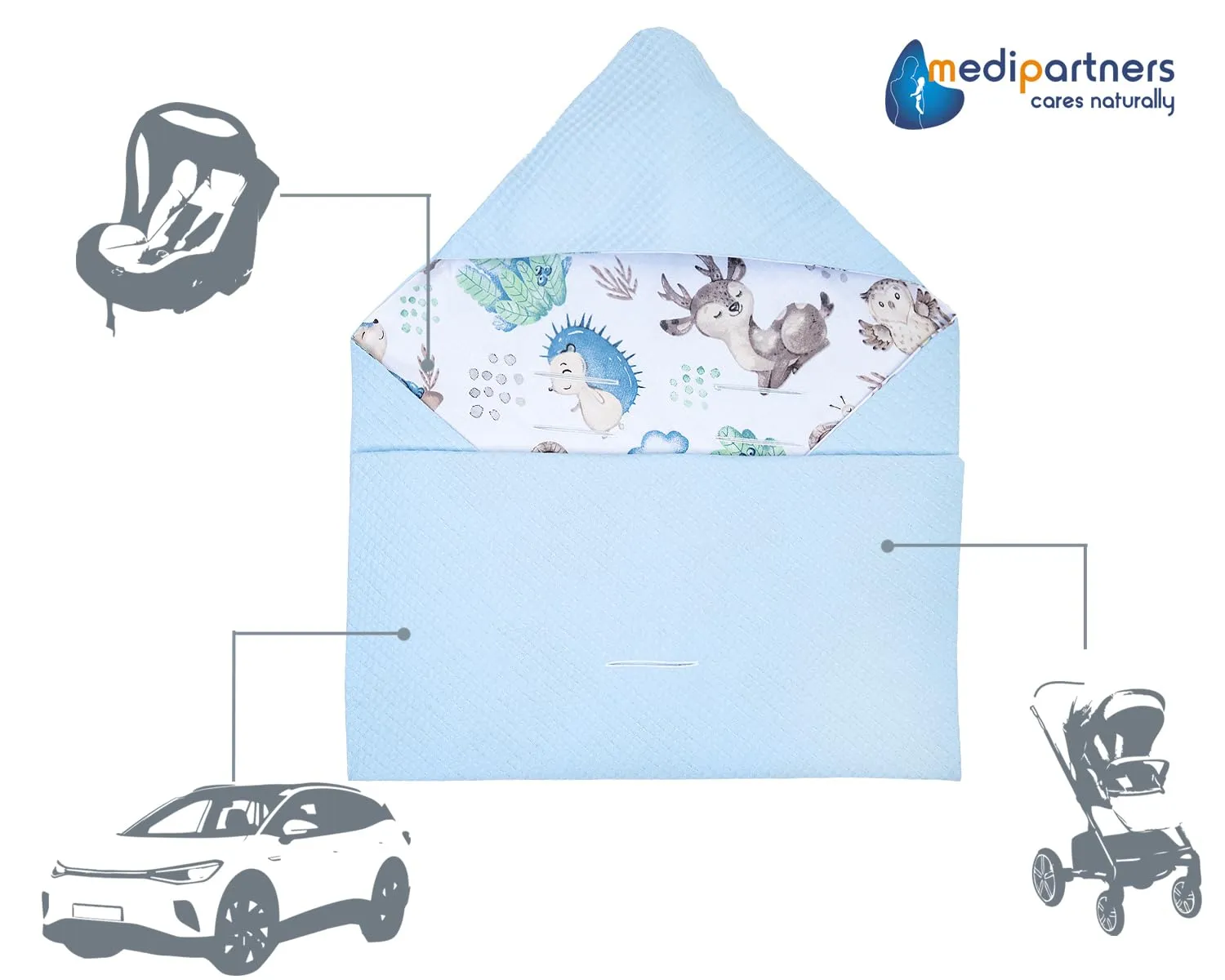 Medi Partners Coperta neonato ovetto Sacco per Passeggino - 100% Cotone universale Blanket 85x85cm fodera protettiva Morbida e Accogliente Passeggini Marsupio (Cervo E Riccio Con Waffle Azzurre) - immagine 6