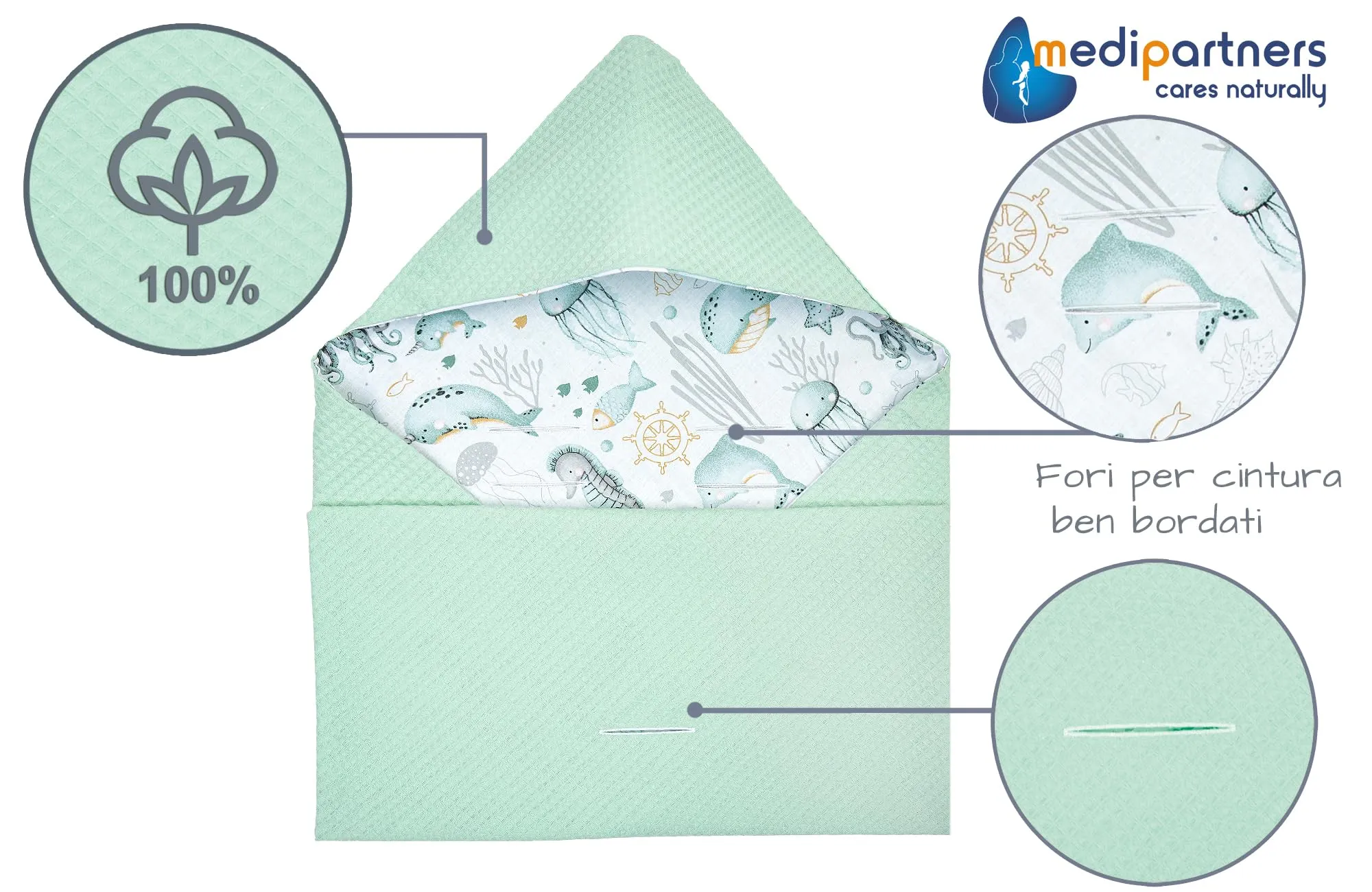 Medi Partners Coperta neonato ovetto Sacco per Passeggino - 100% Cotone universale Blanket 85x85cm fodera protettiva Morbida e Accogliente Passeggini Marsupio (Oceano Con Waffle Alla Menta) - immagine 3