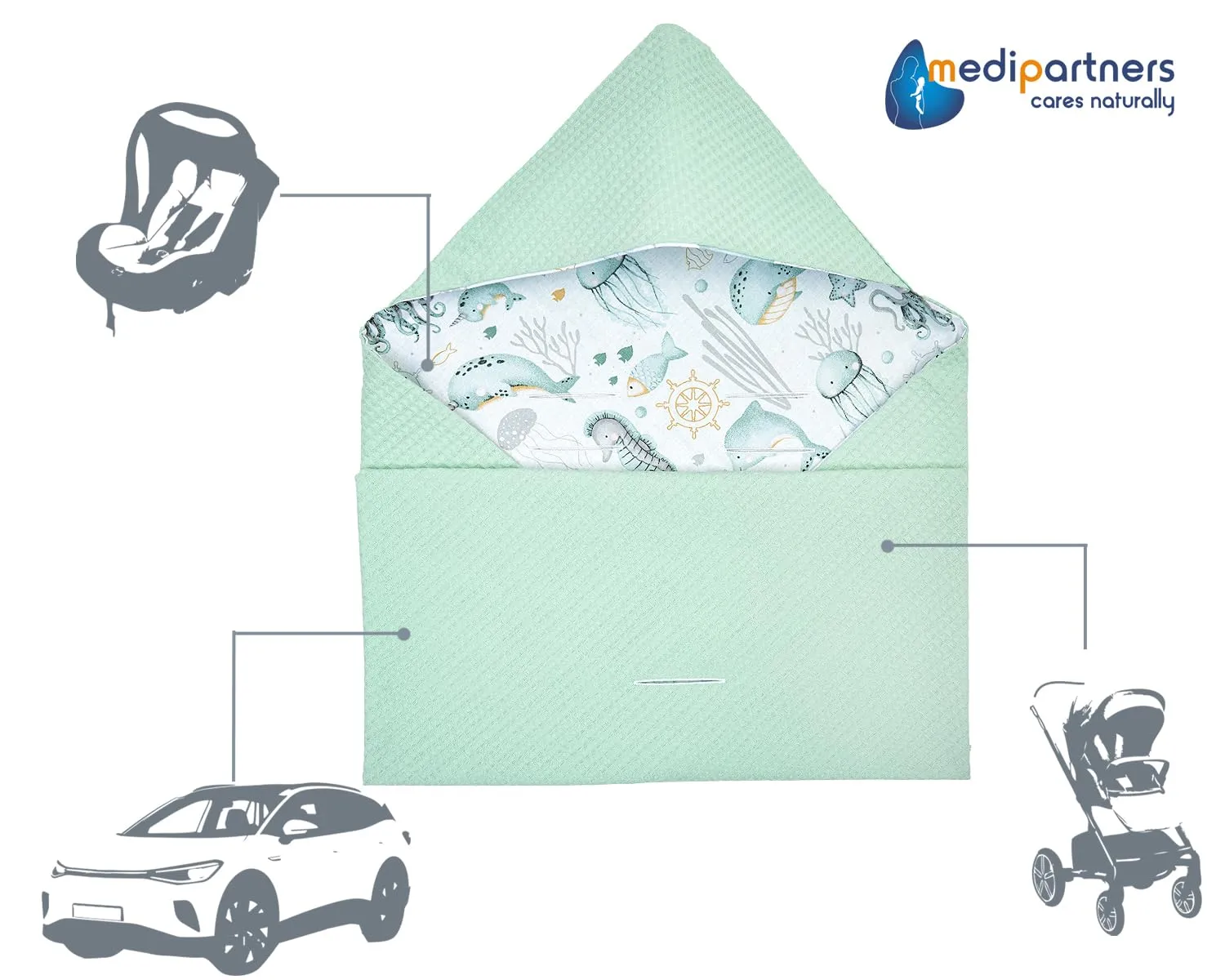 Medi Partners Coperta neonato ovetto Sacco per Passeggino - 100% Cotone universale Blanket 85x85cm fodera protettiva Morbida e Accogliente Passeggini Marsupio (Oceano Con Waffle Alla Menta) - immagine 6