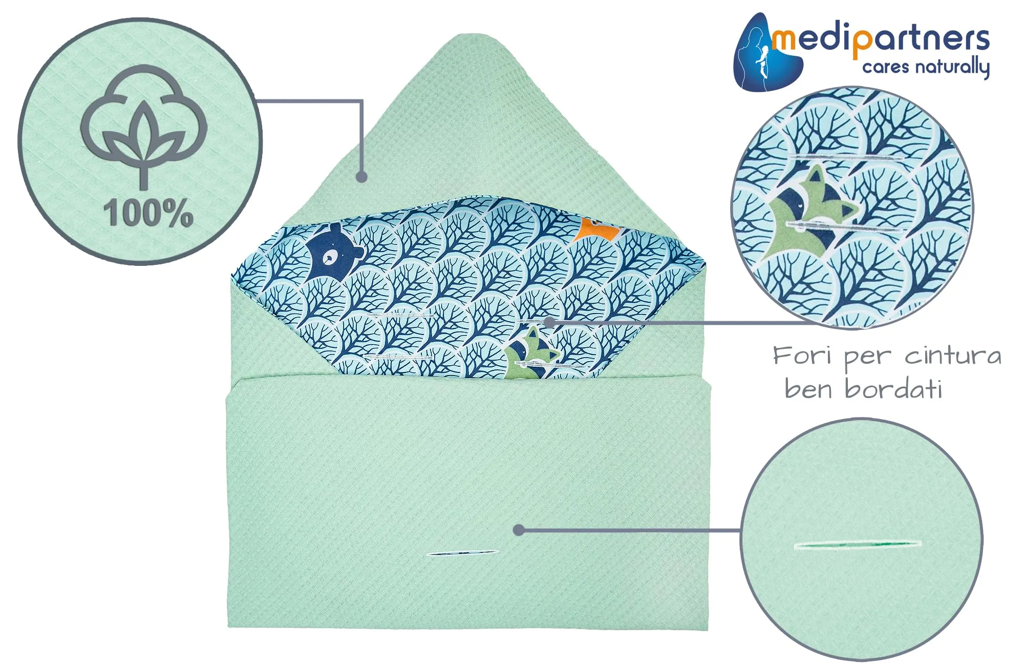 Medi Partners Coperta neonato ovetto Sacco per Passeggino - 100% Cotone universale Blanket 85x85cm fodera protettiva Morbida e Accogliente Passeggini Marsupio (Foresta Alla Menta Waffle) - immagine 3