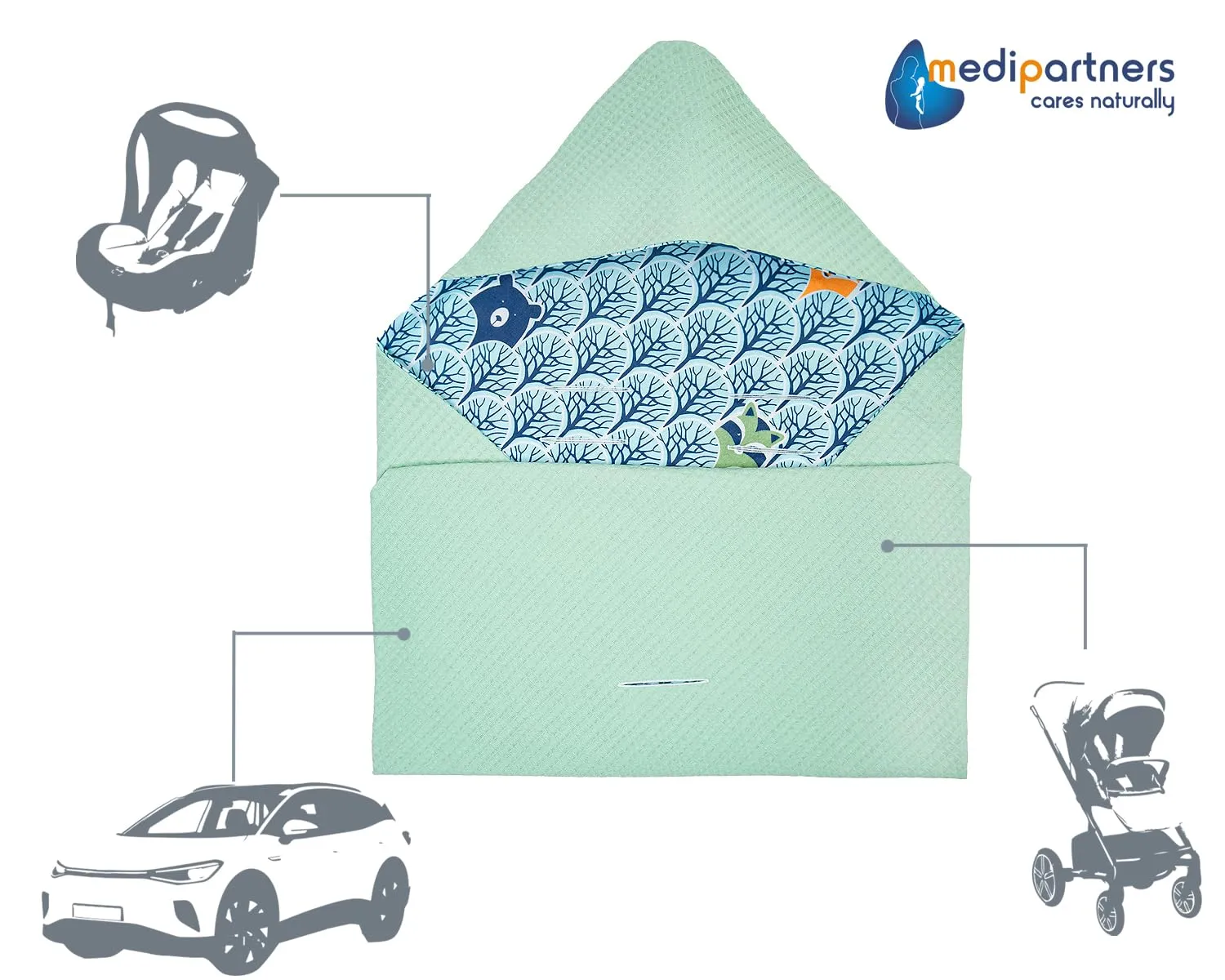 Medi Partners Coperta neonato ovetto Sacco per Passeggino - 100% Cotone universale Blanket 85x85cm fodera protettiva Morbida e Accogliente Passeggini Marsupio (Foresta Alla Menta Waffle) - immagine 6