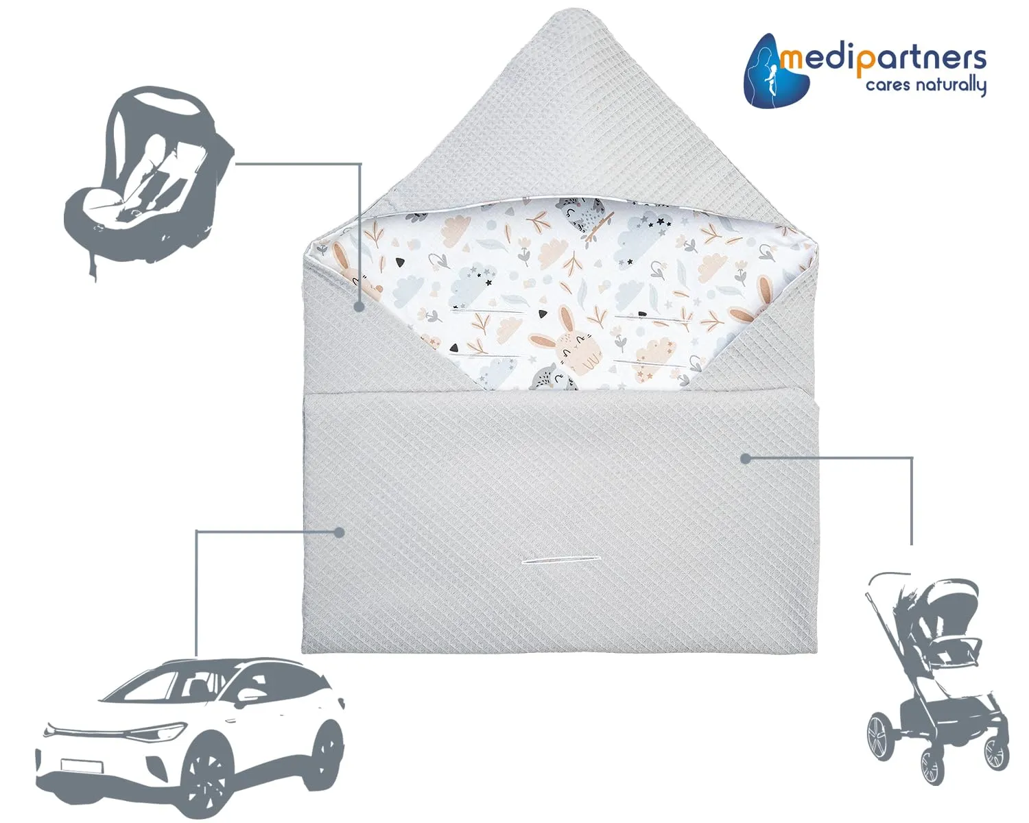 Medi Partners Coperta neonato ovetto Sacco per Passeggino - 100% Cotone universale Blanket 85x85cm fodera protettiva Morbida e Accogliente Passeggini Marsupio (Radura Con Waffle Grigia) - immagine 6