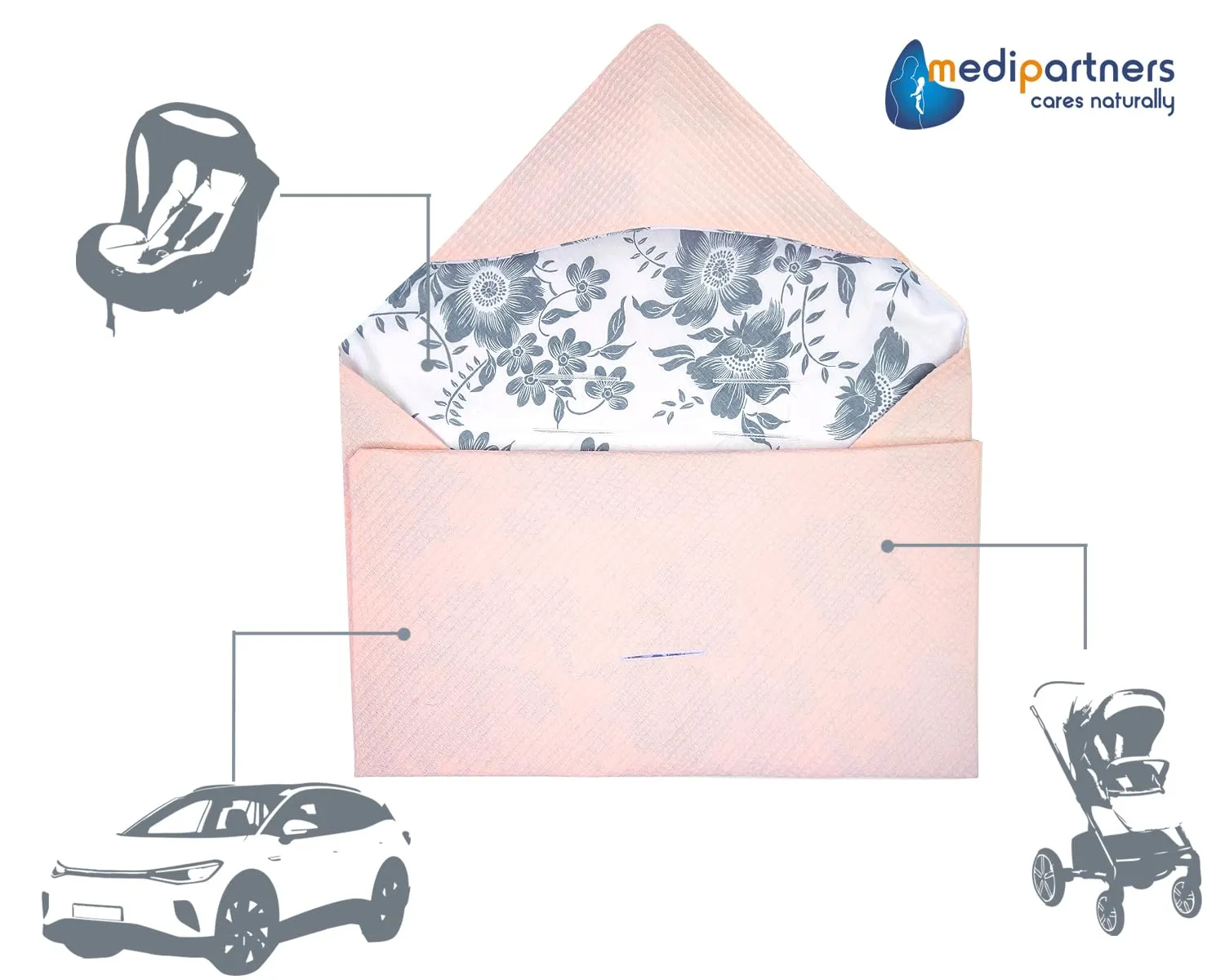 Medi Partners Coperta neonato ovetto Sacco per Passeggino - 100% Cotone universale Blanket 85x85cm fodera protettiva Morbida e Accogliente Passeggini Marsupio (Berry con rosa Waffle) - immagine 6