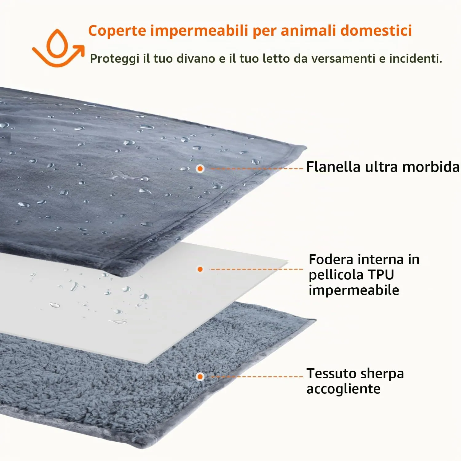 Nobleza Coperta Impermeabile per Cani, XL 152 x 127cm Coperta Morbida e Soffice per Cane, Lavatrice, Reversibile Protettore per Divano, Grigio - immagine 2