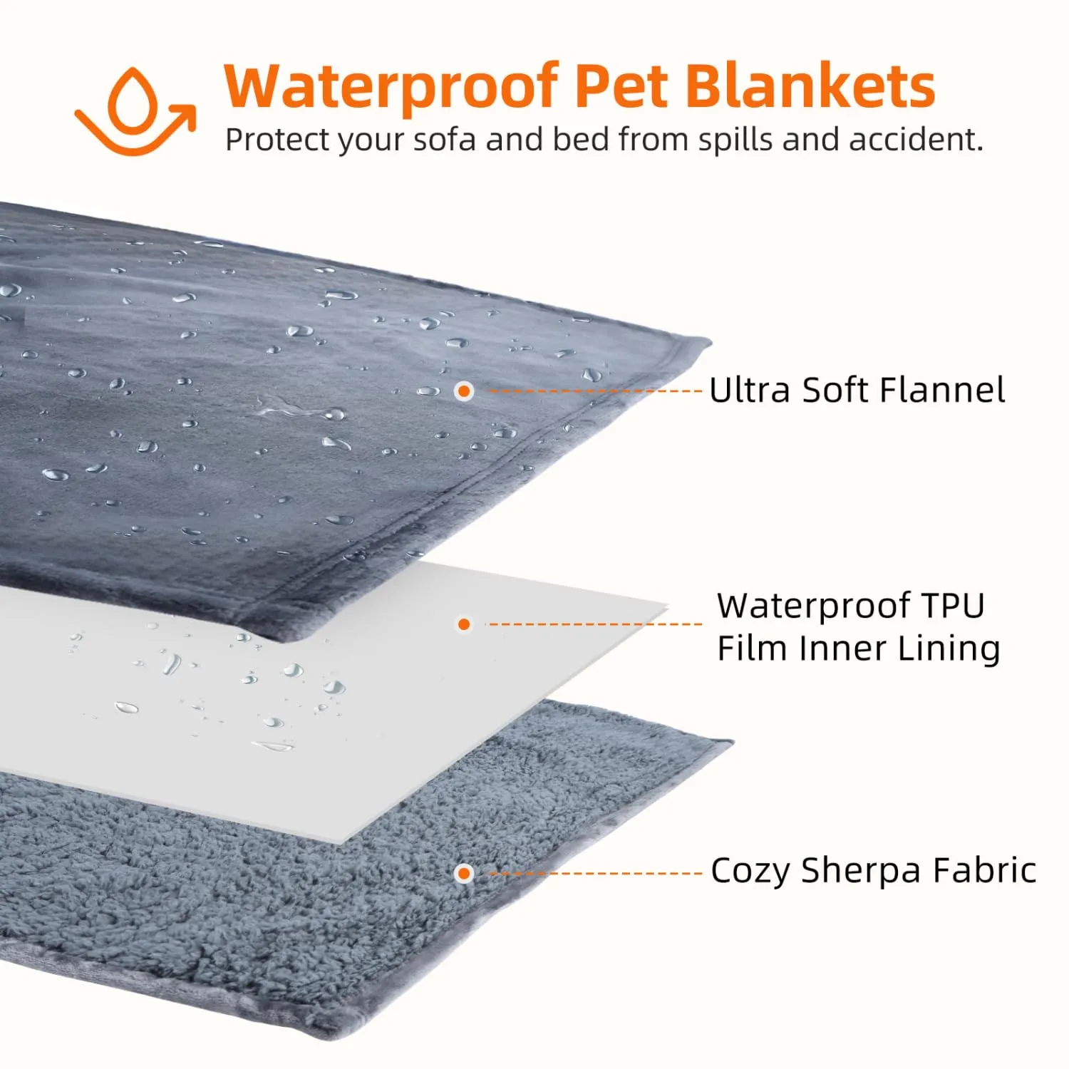 Nobleza Coperta Impermeabile per Cani, M 100 x 75cm Coperta Morbida e Soffice per Cane, Lavatrice, Reversibile Protettore per Divano, Grigio - immagine 2