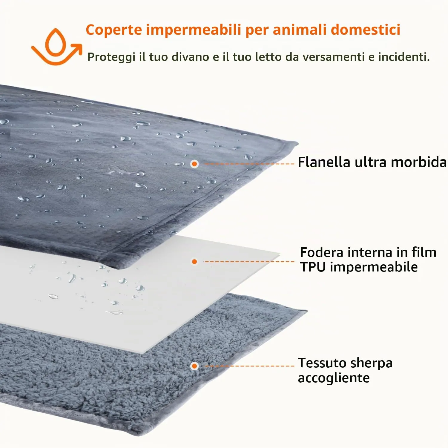 Nobleza Coperta Impermeabile per Cani, XXL 203 x 152cm Coperta Morbida e Soffice per Cane, Lavatrice, Reversibile Protettore per Divano, Grigio - immagine 2