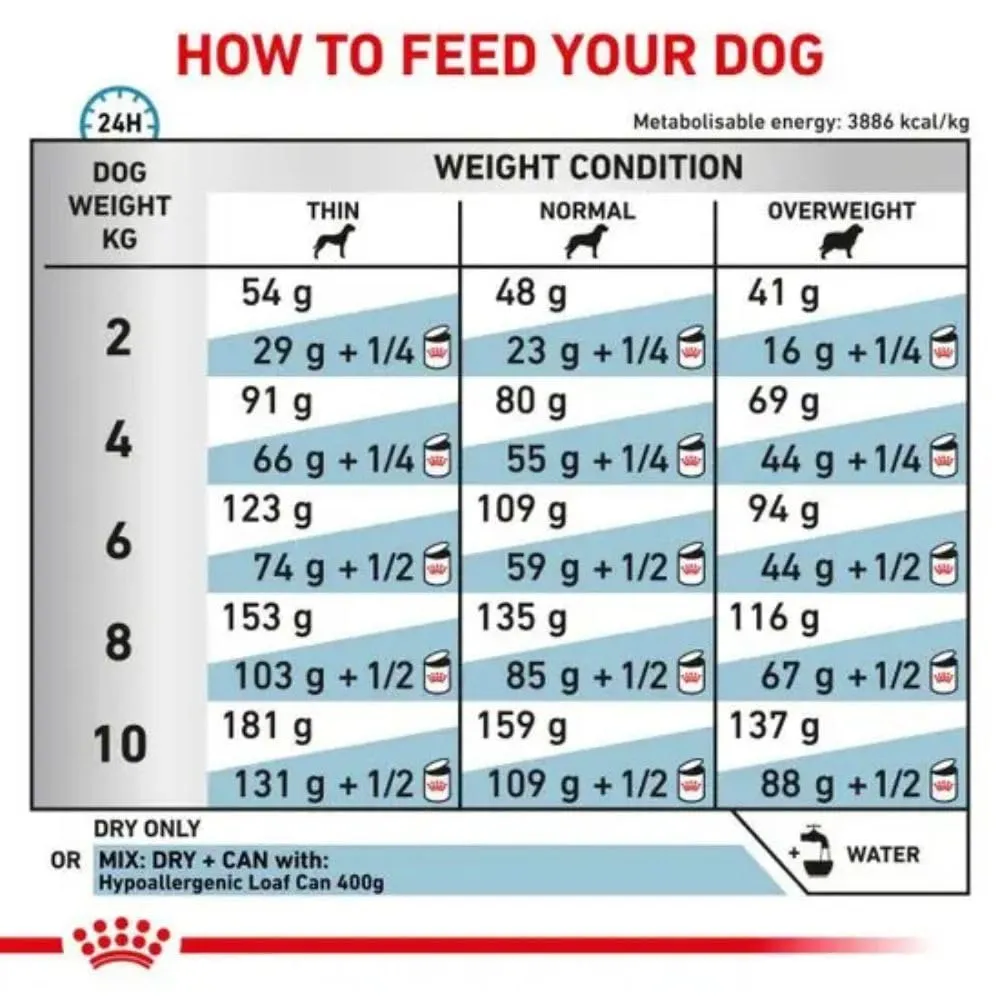 Royal CANIN Veterinary Hypoallergenic Small Dogs | 3,5 kg | Alimento Completo dietetico per Cani di Piccola Taglia Adulti | per la riduzione delle manifestazioni di intolleranza nutrizionale - immagine 5