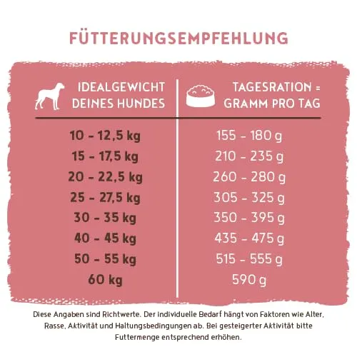 bosch HPC Mini Adult | con agnello e riso | cibo secco per cani adulti di razze piccole (fino a 15 kg) | 1000 g - immagine 9
