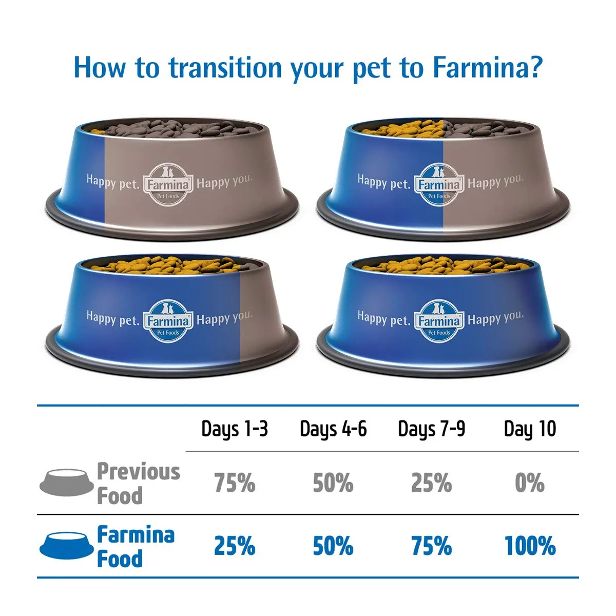 Farmina, N&D Ancestral Selection, Pollo & Melograno, Cane Adult, 12 kg +3 - immagine 8