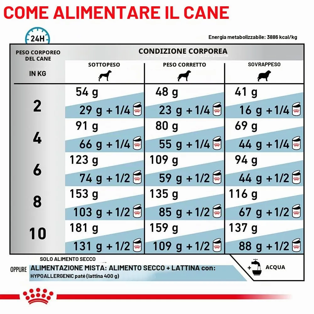 Royal Canin Veterinary Hypoallergenic Small Dogs | 3,5 kg | Alimento dietetico completo per cani di piccola taglia adulti | Per ridurre i segni di intolleranza ai nutrienti - immagine 5
