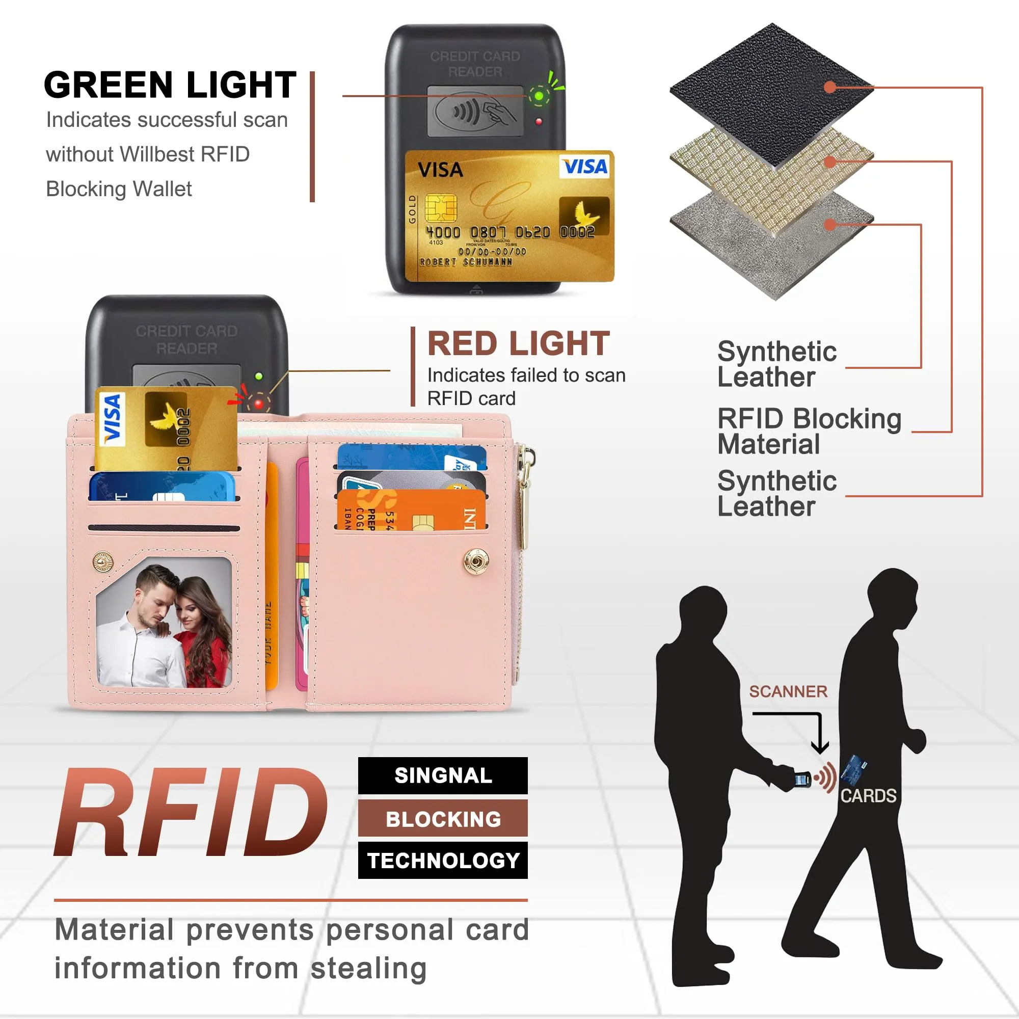 SNCCJ Portafoglio Donna Piccolo Carino, Portafoglio Sottile con Cerniera Portamonete e Bloccaggio RFID per Donna e Ragazza (Unicorno Rosa) - immagine 5