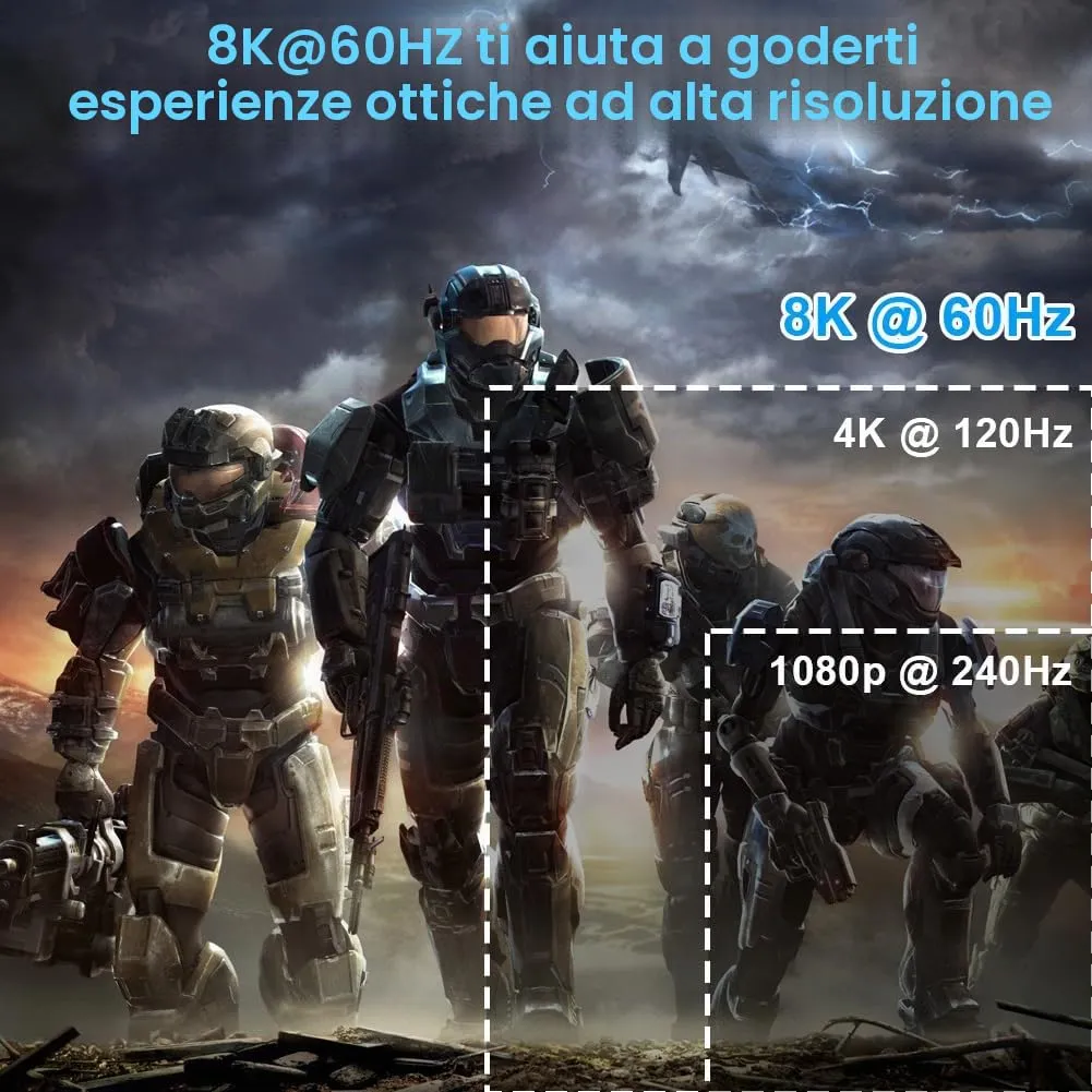AXFEE 2Pz Adattatore HDMI, Mirco HDMI Maschio a Femmina, Supporto 8K/@60HZ - immagine 6