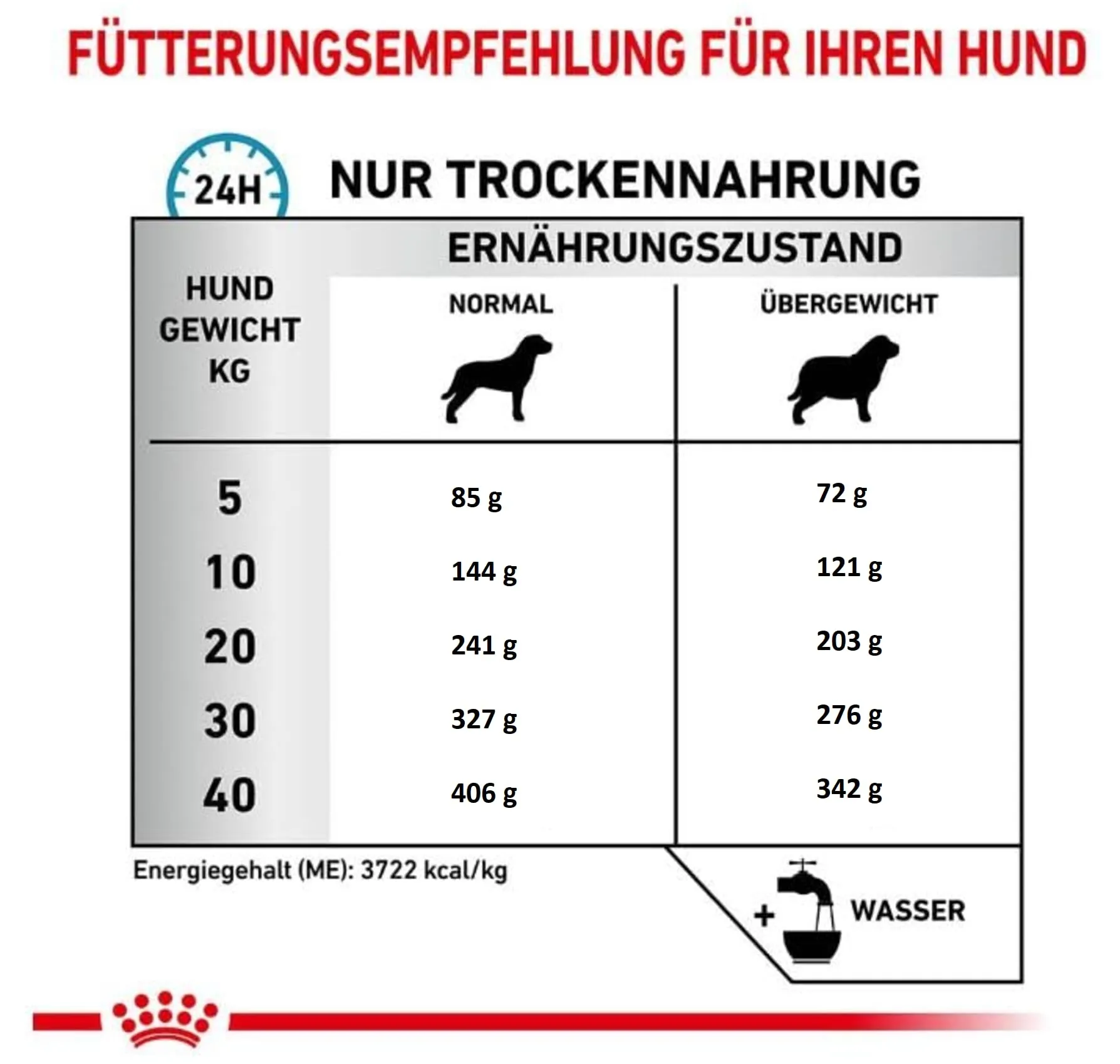 ROYAL CANIN Veterinary HYPOALLERGENIC MODERATE CALORIE | 1,5 kg | Alimento completo per cani | Per ridurre le manifestazioni di intolleranza agli ingredienti e ai nutrienti - immagine 4
