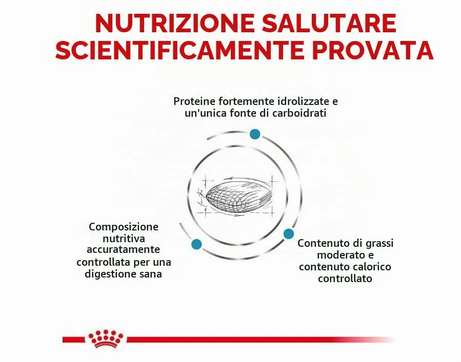 ROYAL CANIN Veterinary HYPOALLERGENIC MODERATE CALORIE | 1,5 kg | Alimento completo per cani | Per ridurre le manifestazioni di intolleranza agli ingredienti e ai nutrienti - immagine 5
