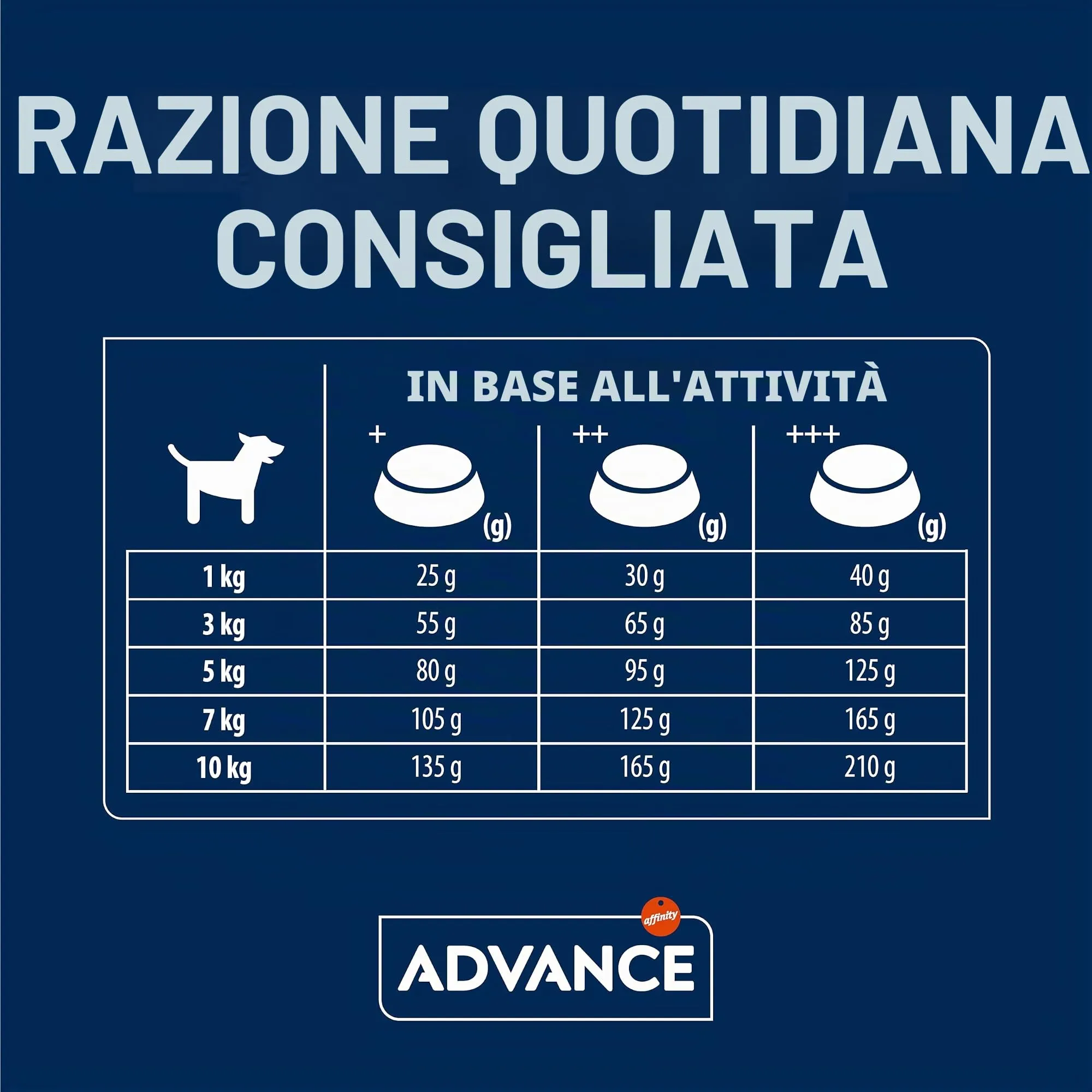 Advance Sensitive Mini Cibo per Cani, Misto - 3 kg - immagine 7