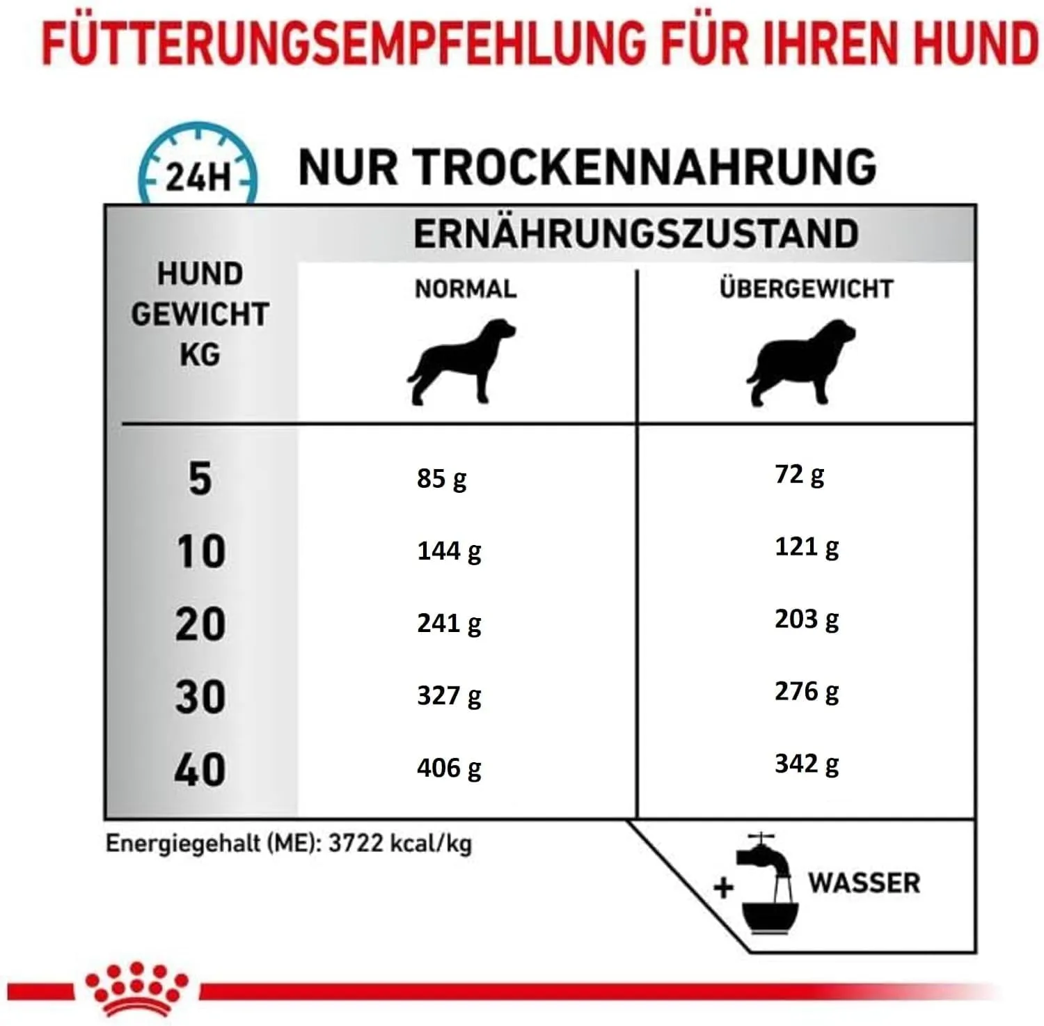 Hypoallergenic Moderate Calorie | Crocchette per cani | 7 kg - immagine 4