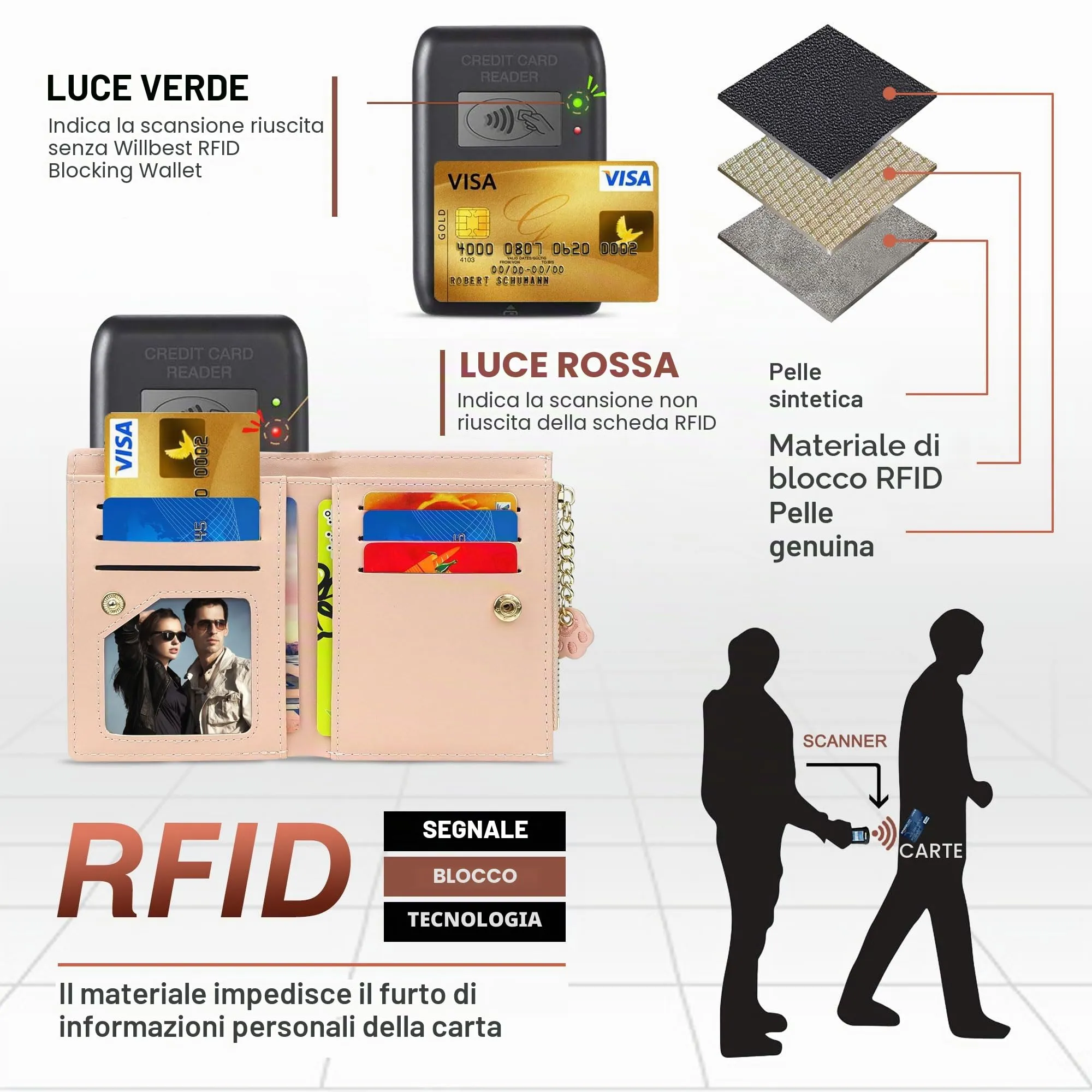 SNCCJ Portafoglio Donna Piccolo Carino, Portafoglio Sottile con Cerniera Portamonete e Bloccaggio RFID per Donna e Ragazza (Gatto Rosa) - immagine 5