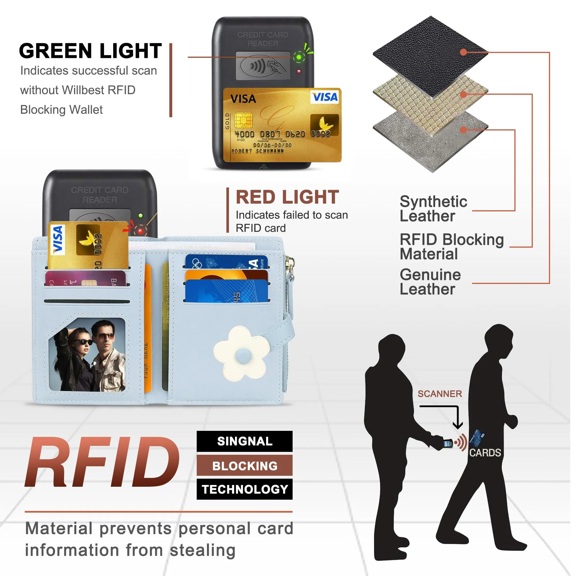 SNCCJ Portafoglio Donna Piccolo Carino, Portafoglio Sottile con Cerniera Portamonete e Bloccaggio RFID per Donna e Ragazza (Fiori Blu) - immagine 5