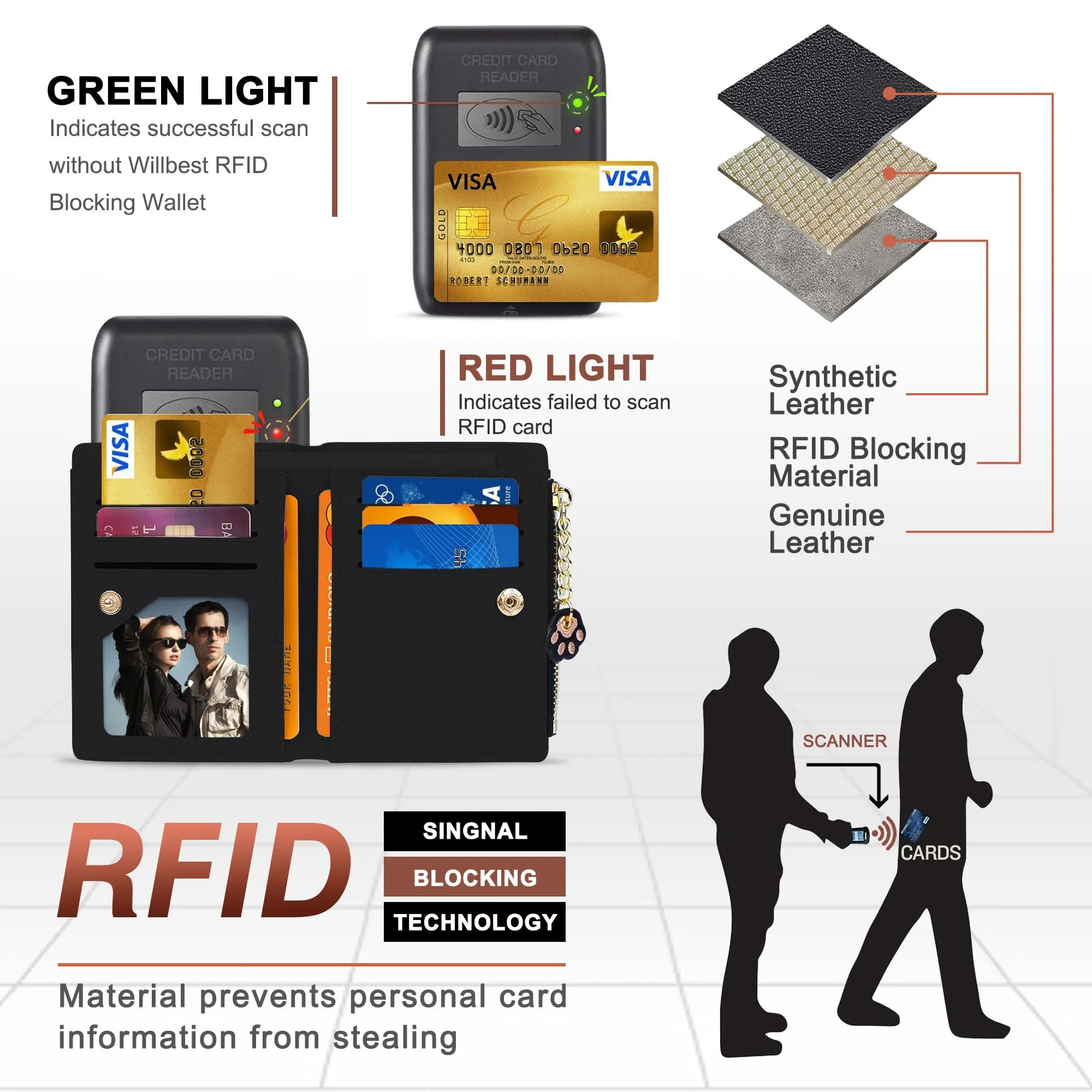 SNCCJ Portafoglio Donna Piccolo Carino, Portafoglio Sottile con Cerniera Portamonete e Bloccaggio RFID per Donna e Ragazza (Gatto Nero) - immagine 5