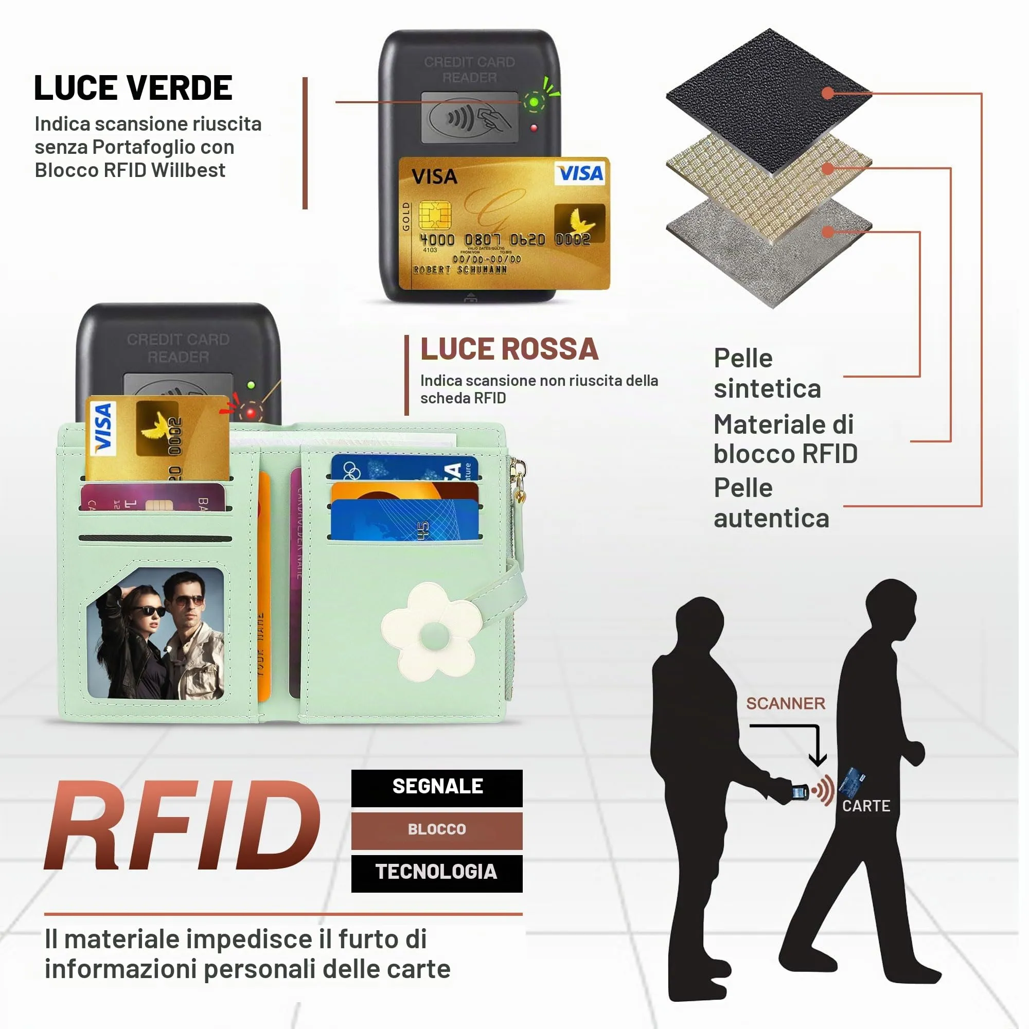 SNCCJ Portafoglio Donna Piccolo Carino, Portafoglio Sottile con Cerniera Portamonete e Bloccaggio RFID per Donna e Ragazza (Fiori Verde) - immagine 5