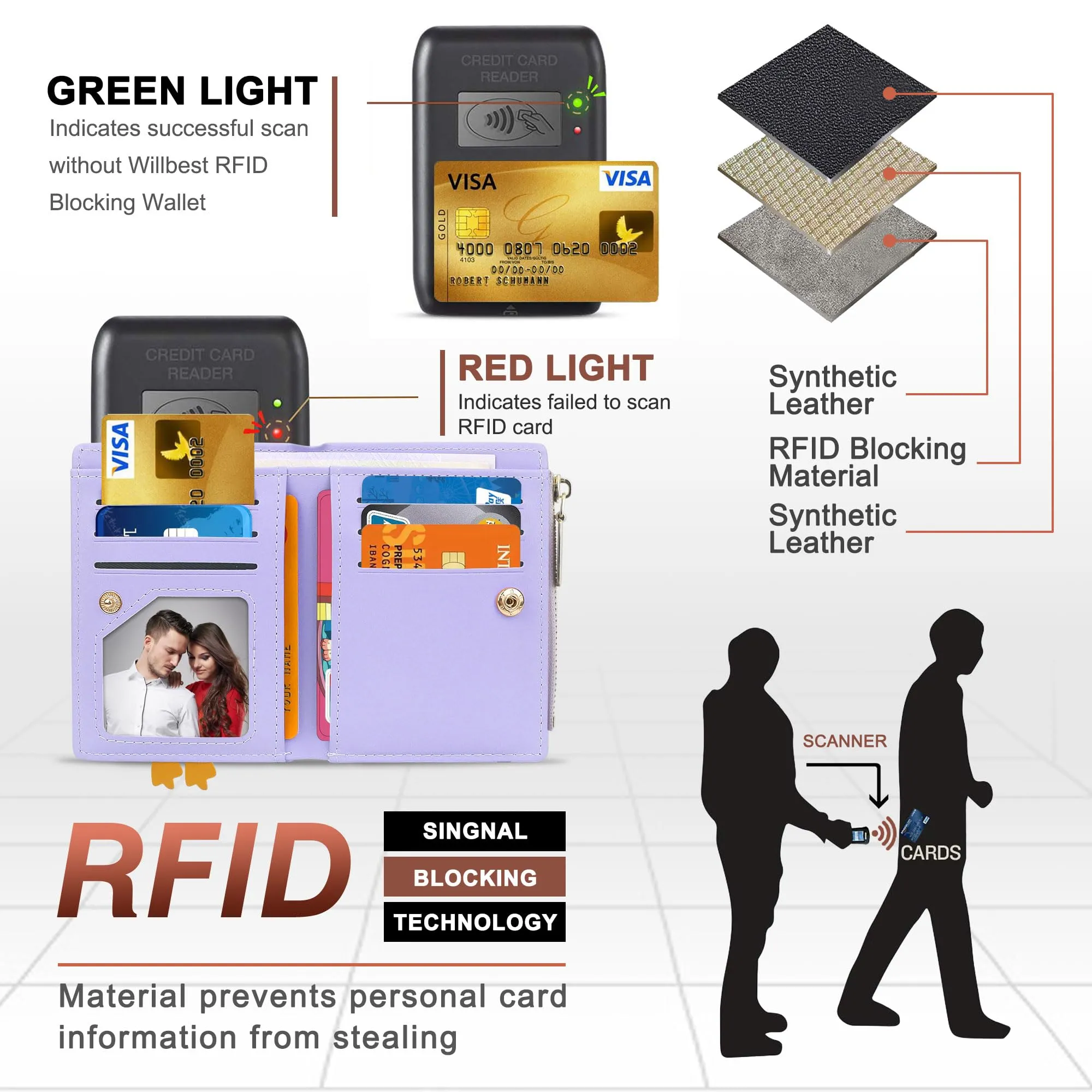 SNCCJ Portafoglio Donna Piccolo Carino, Portafoglio Sottile con Cerniera Portamonete e Bloccaggio RFID per Donna e Ragazza (Anatra Viola) - immagine 5