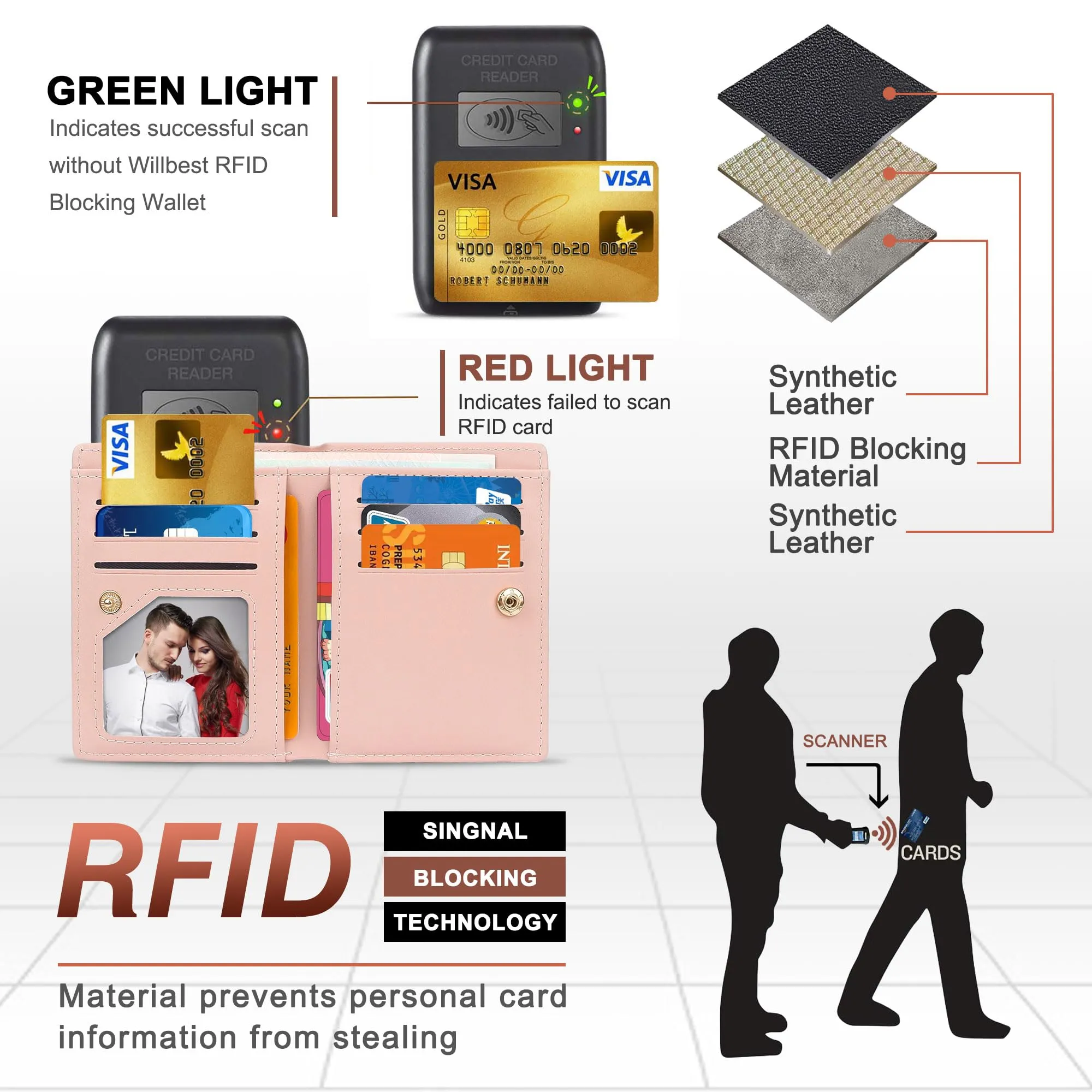 SNCCJ Portafoglio Donna Piccolo Carino, Portafoglio Sottile con Cerniera Portamonete e Bloccaggio RFID per Donna e Ragazza (Maialino Rosa) - immagine 5