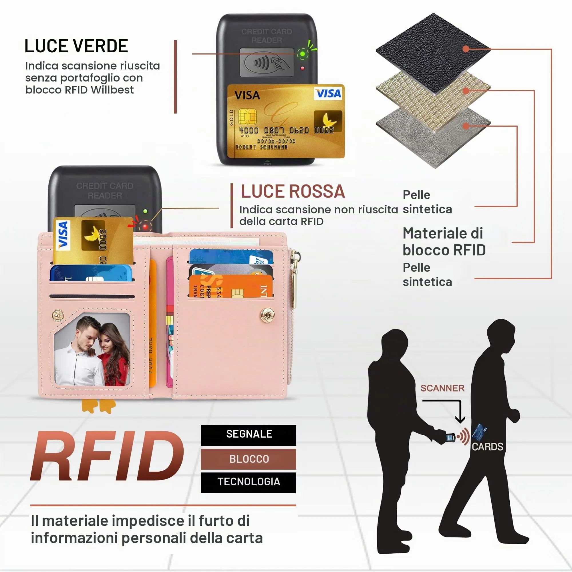 SNCCJ Portafoglio Donna Piccolo Carino, Portafoglio Sottile con Cerniera Portamonete e Bloccaggio RFID per Donna e Ragazza (Anatra Rosa) - immagine 5