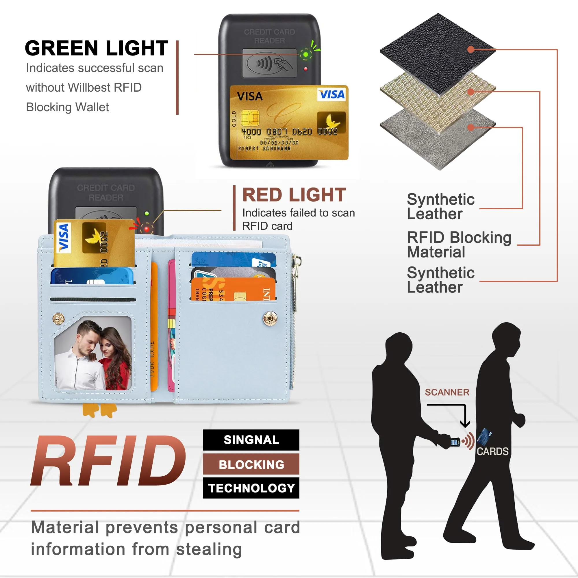 SNCCJ Portafoglio Donna Piccolo Carino, Portafoglio Sottile con Cerniera Portamonete e Bloccaggio RFID per Donna e Ragazza (Anatra Blu) - immagine 5