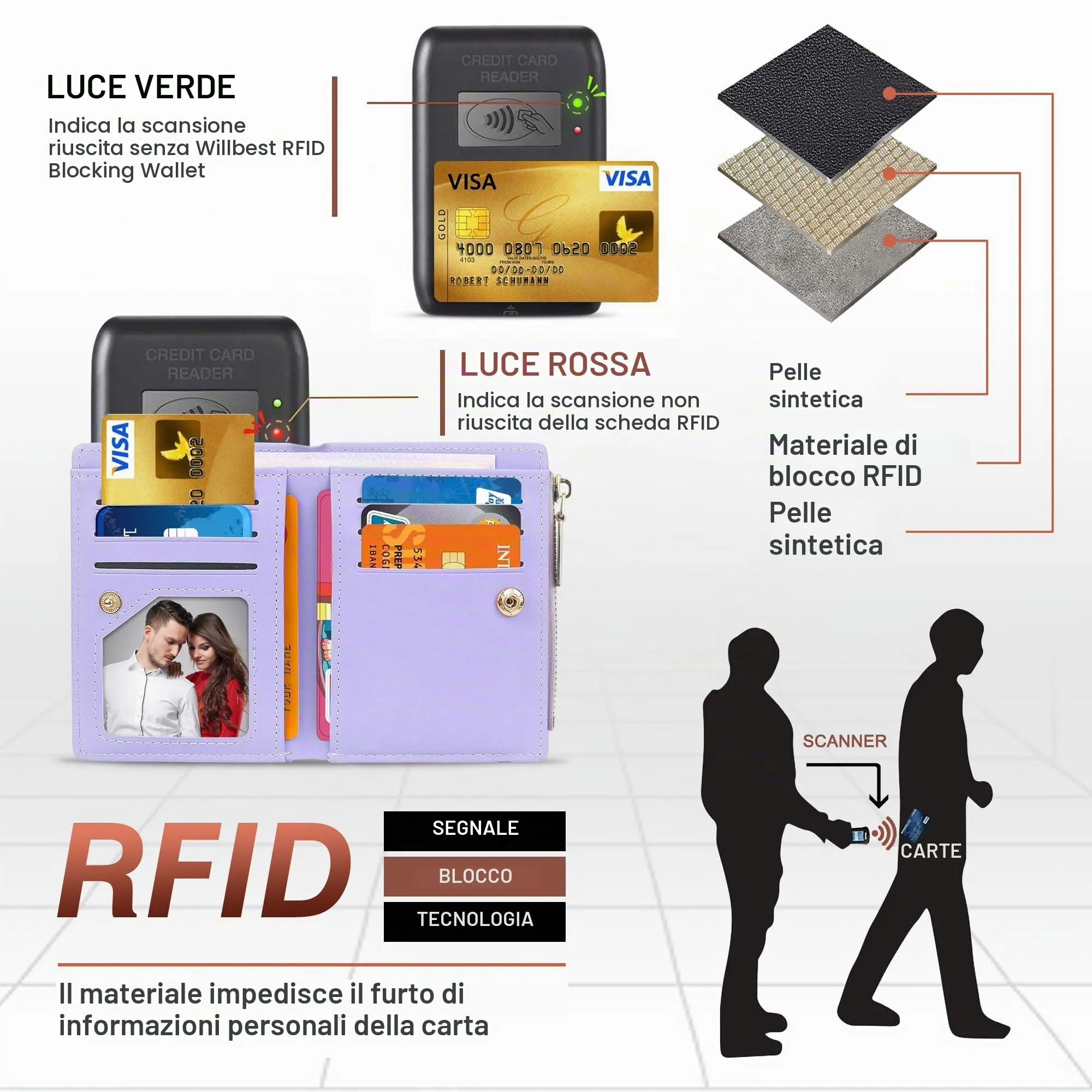 SNCCJ Portafoglio Donna Piccolo Carino, Portafoglio Sottile con Cerniera Portamonete e Bloccaggio RFID per Donna e Ragazza (Unicorno Viola) - immagine 5
