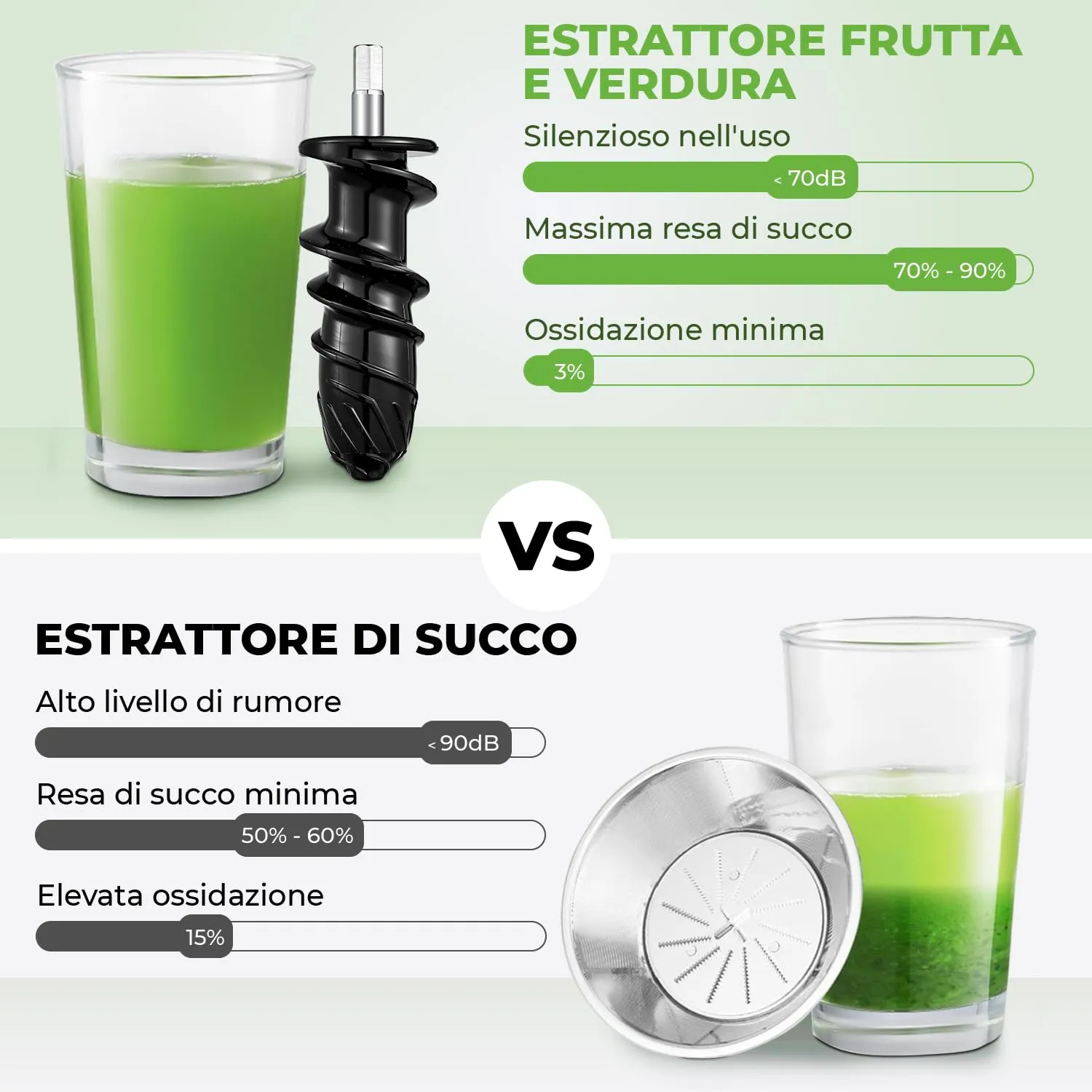 Fentic Estrattore di Succo Frutta e Verdura, Slow Juicer, 90% Resa, Grigio - immagine 6