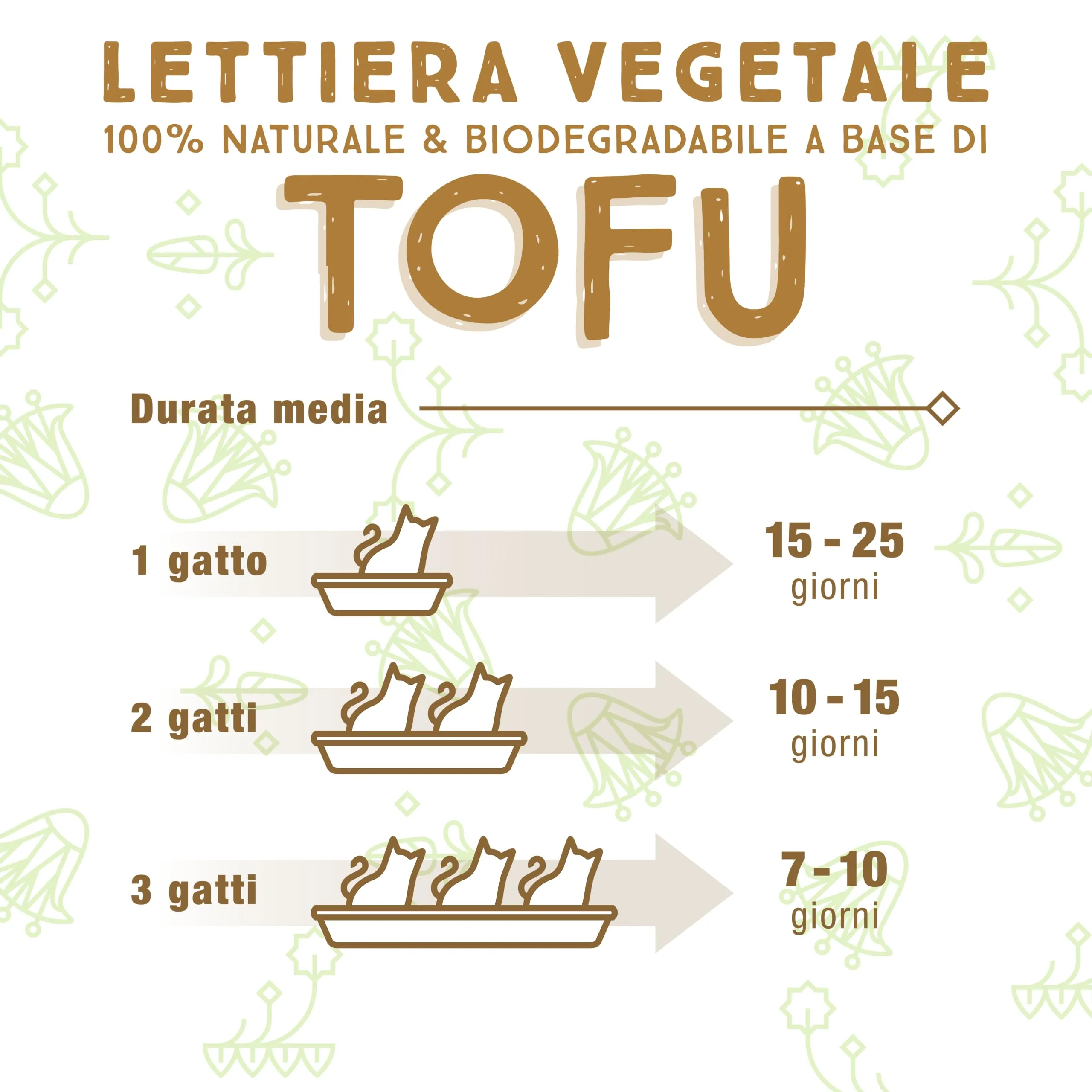 Animal House Lettiera Naturale al Tofu, 6L - immagine 5