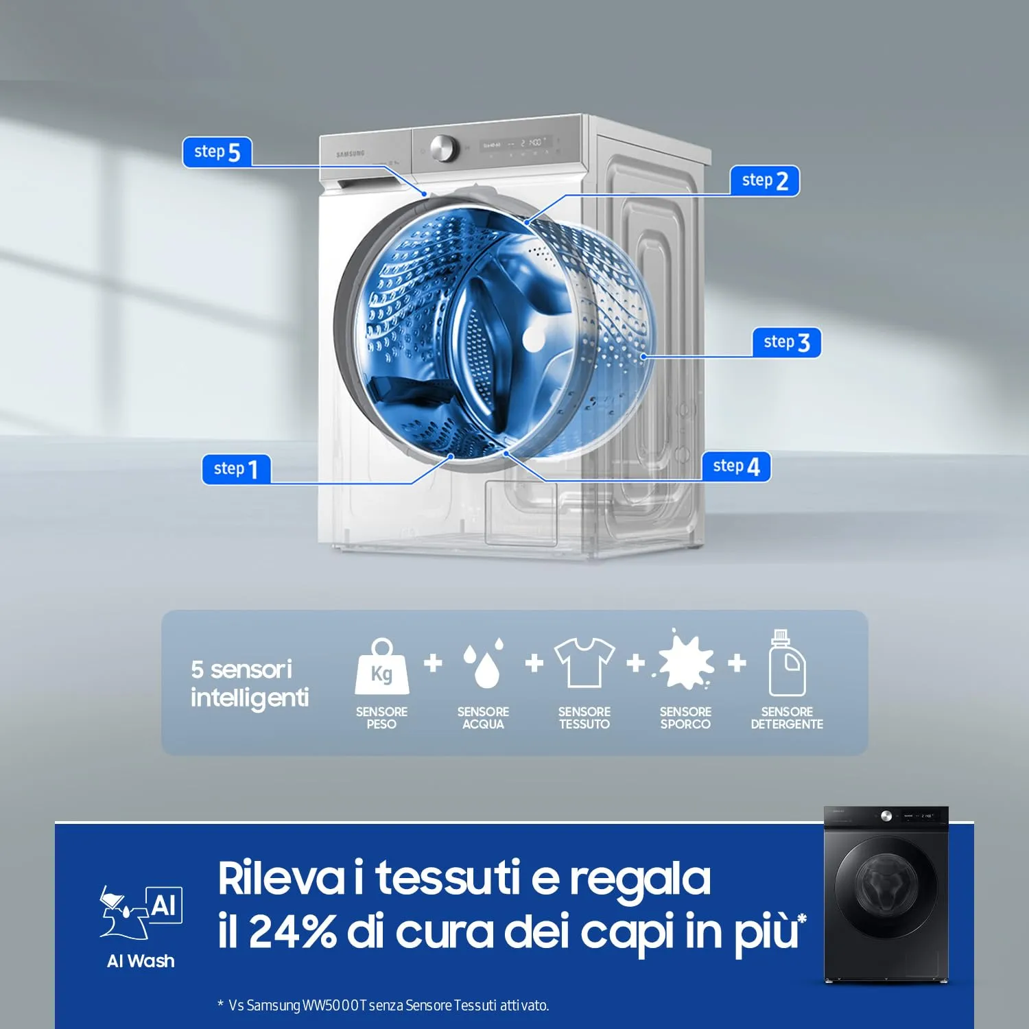 Samsung Lavatrice BESPOKE AI WW90DB7U94GB/U3 Libera installazione, 9 Kg, Ecodosatore, Super Speed, AI Wash, Corpo: Nero, Oblò: Nero, 60l x 85h x 60p cm - immagine 8