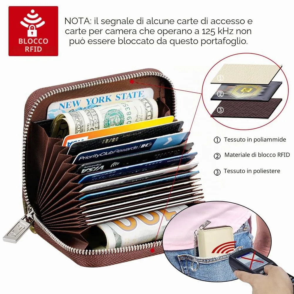 FurArt Porta Carte Credito, Cerniera Portafoglio Carta di Credito, Blocco RFID Porta Tessere per Donna e Uomo - immagine 5
