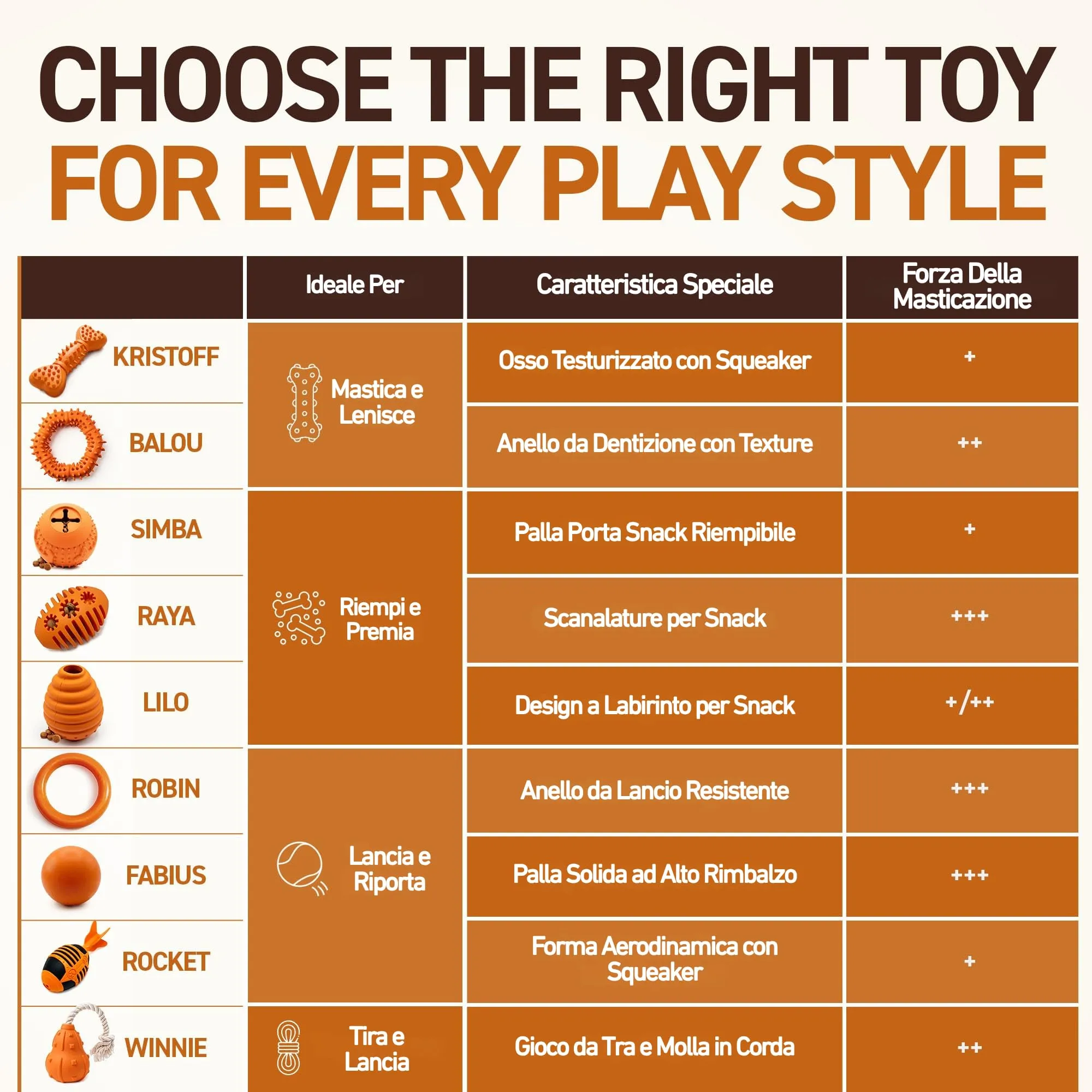 Wildfang® Gioco per Cani per Masticatori Forti, Lilo – Gioco Zucca da Lancio in Gomma Naturale, Igiene Dentale, Indistruttibile - immagine 4