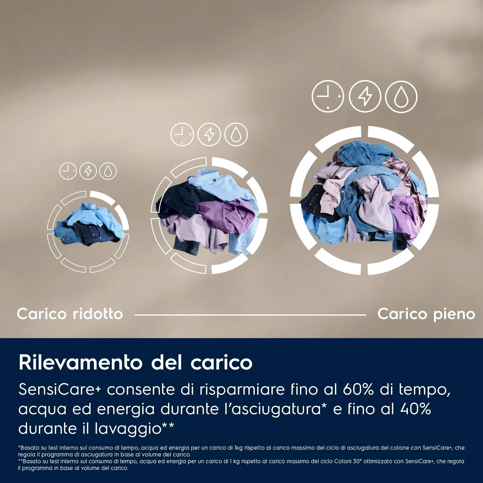 Electrolux EW7W495G Lavasciuga Carica Frontale 9/5 kg Serie 700 - immagine 5