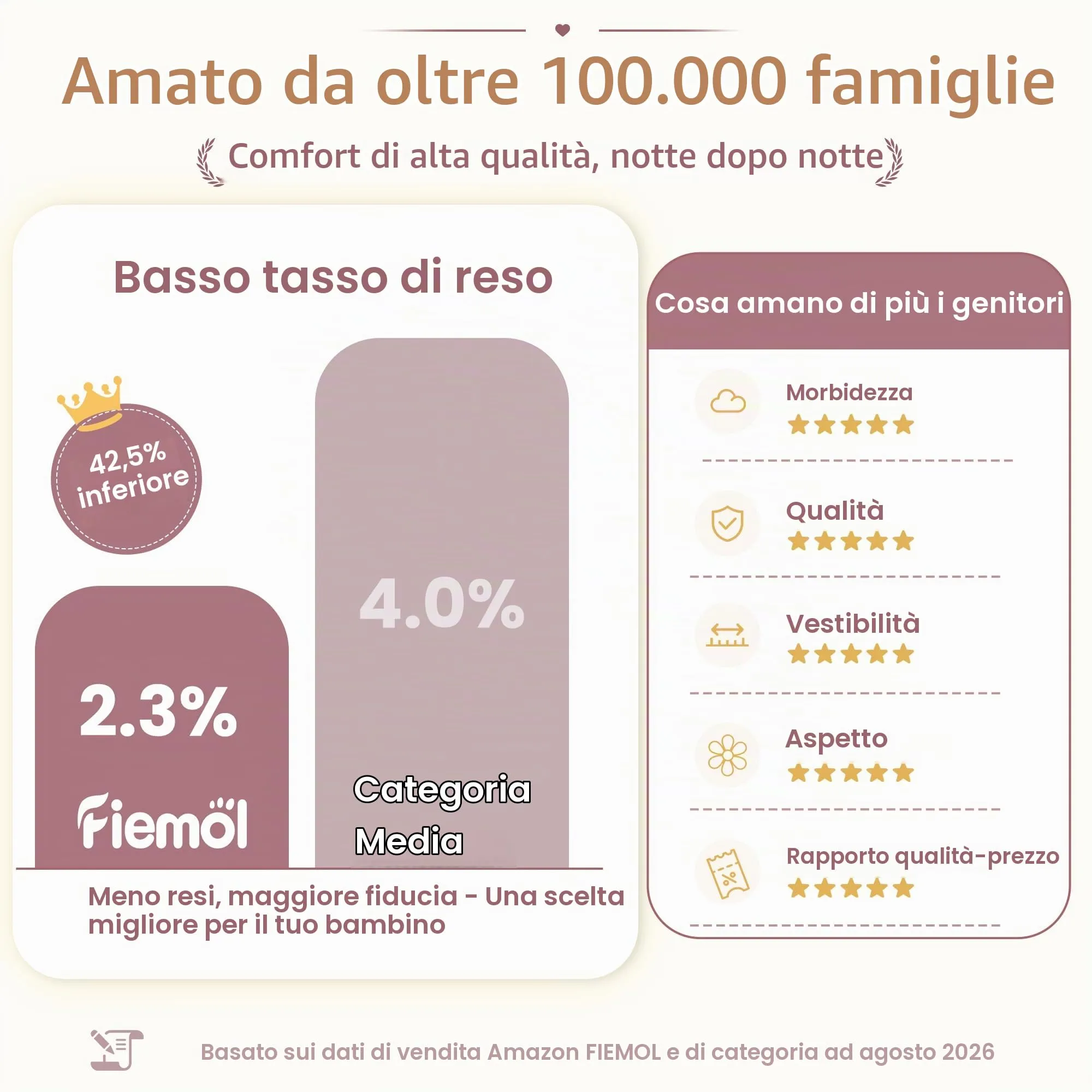 FIEMOL Lenzuola per Lettino Bambina Confezione da 3 - Microfibra Ultra Morbida Arcobaleno Rosa - Per Materasso Lettino Standard 52"x28" - immagine 6