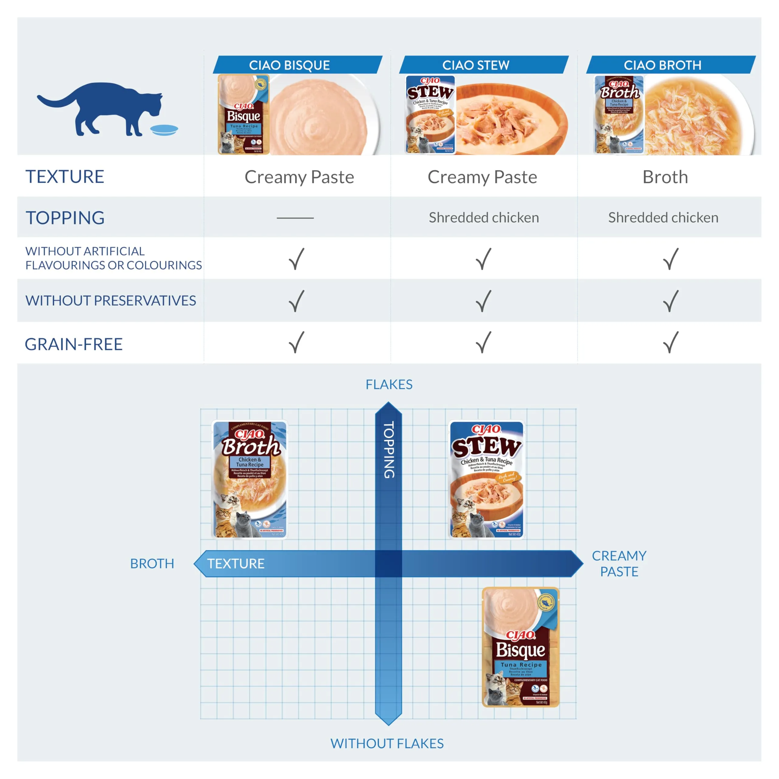 INABA CIAO Bisque di Pollo con Manzo, Cibo Umido per Gatti - Crema Sana e Deliziosa ad Alto Contenuto di Umidità - Cibo per Gatti Complementare Senza Conservanti o Coloranti Artificiali - 1 x 40gr - immagine 4