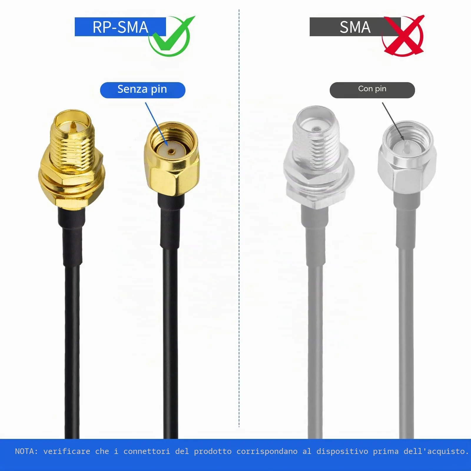 Superbat Cavo Prolunga RPSMA RG174 5m Cavo Prolunga Antenna 4G WIFI Maschio a Femmina per 4G LTE, Router, Antenna WIFI/GPS/GSM, Modem 5G, Radioamatore, SDR, ecc(2 pezzi) - immagine 4