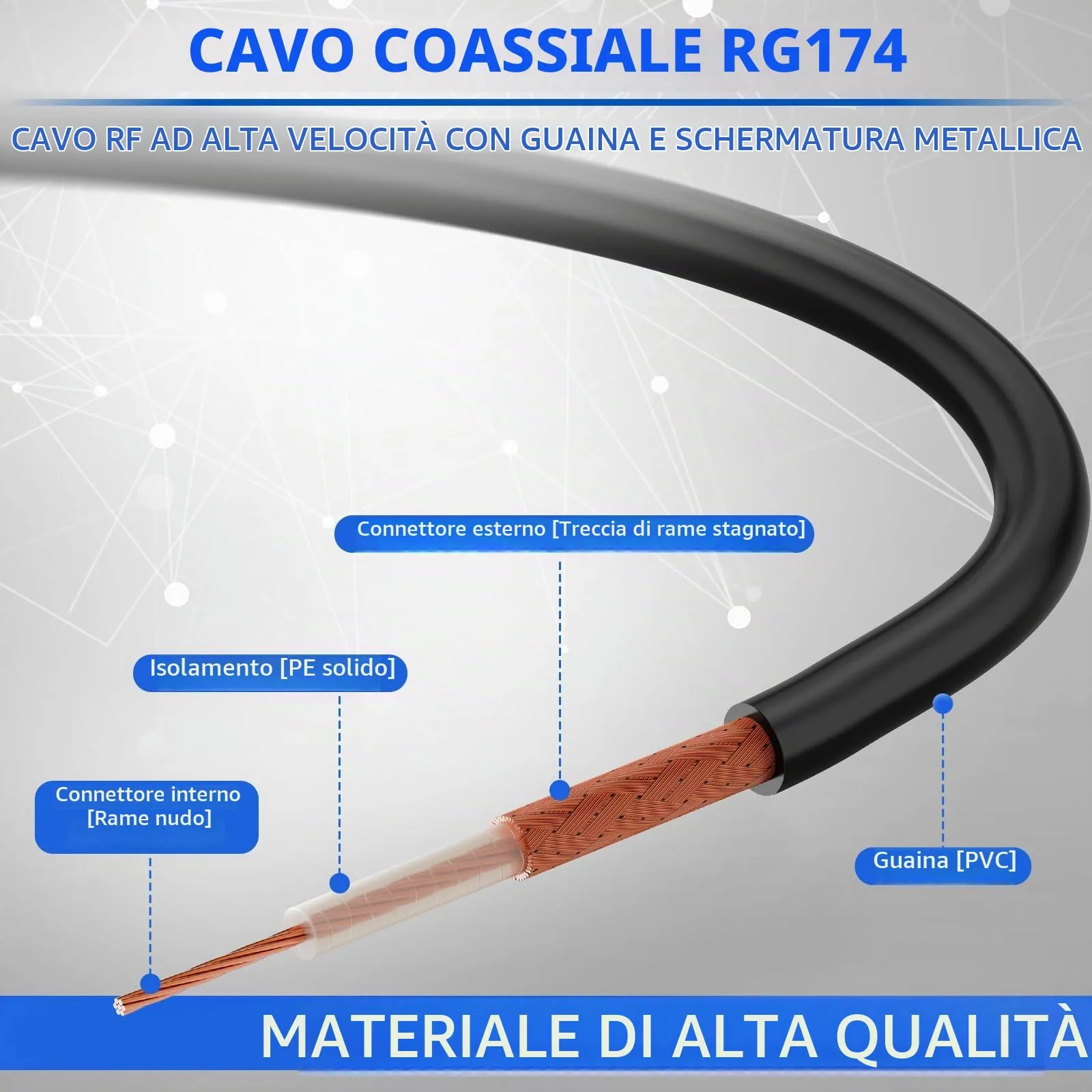 Superbat Cavo Prolunga SMA RG174 5m Cavo Prolunga Antenna 4G WIFI Maschio a Femmina per 4G LTE, Router, Antenna WIFI/GPS/GSM, Modem 5G, Radioamatore, SDR, ecc(2 pezzi) - immagine 2