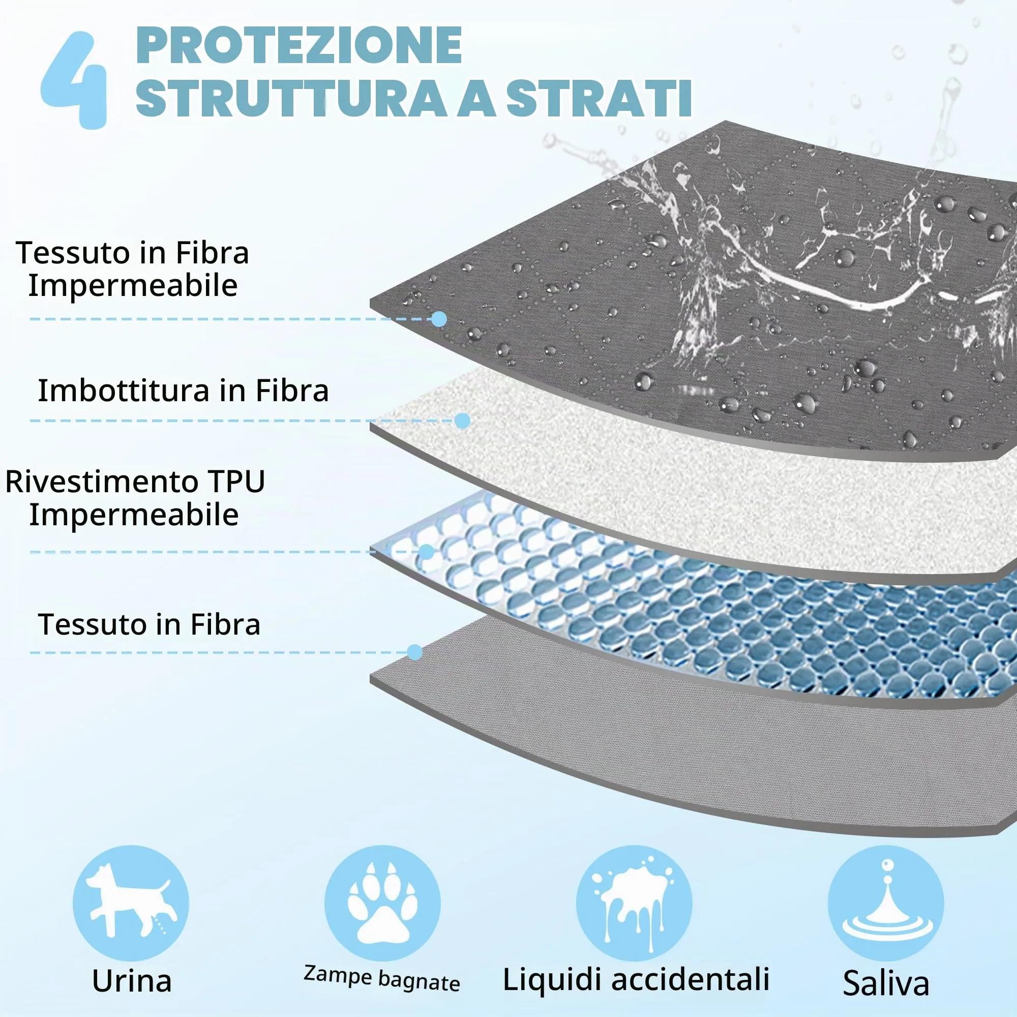 Copridivano e Copriletto Impermeabili per Cani 203 x 152 cm Grigio - immagine 4