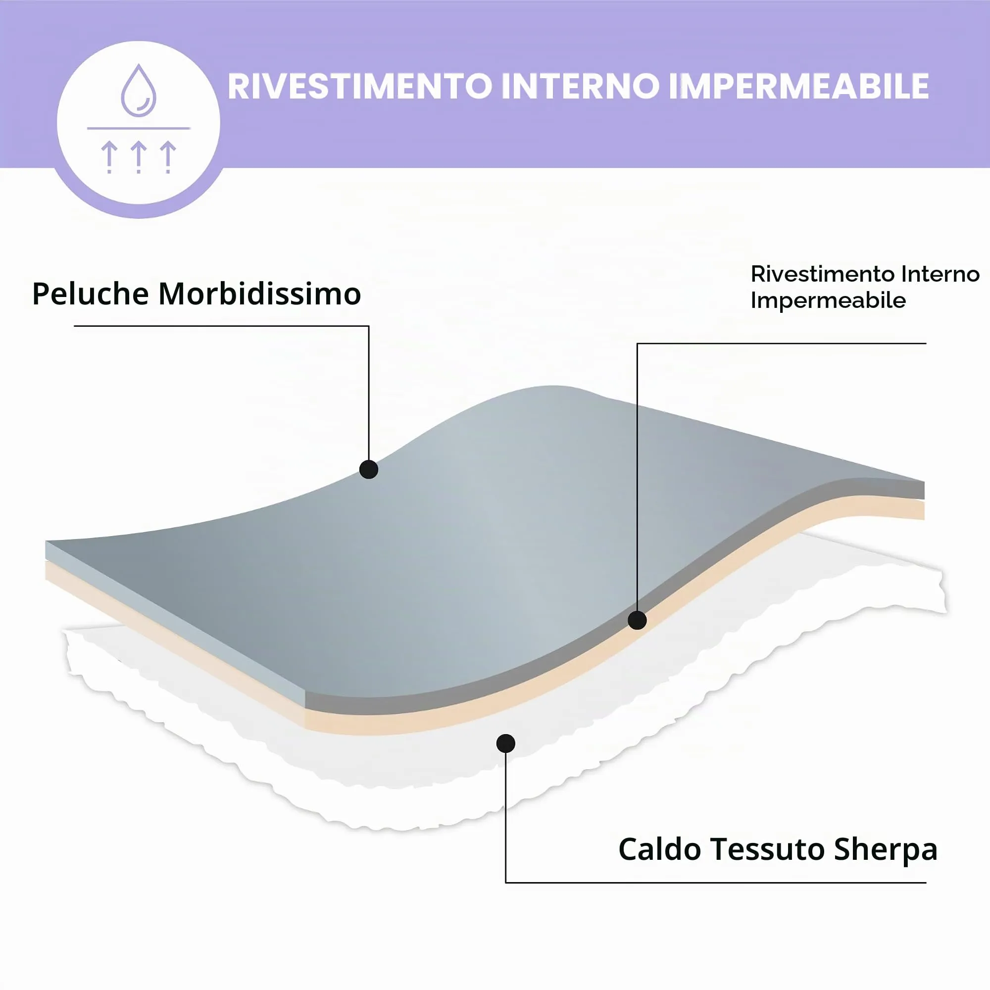 LE SURE Coperta Impermeabile per Cane Lavabile, 100x80 cm Verde Oliva - immagine 3