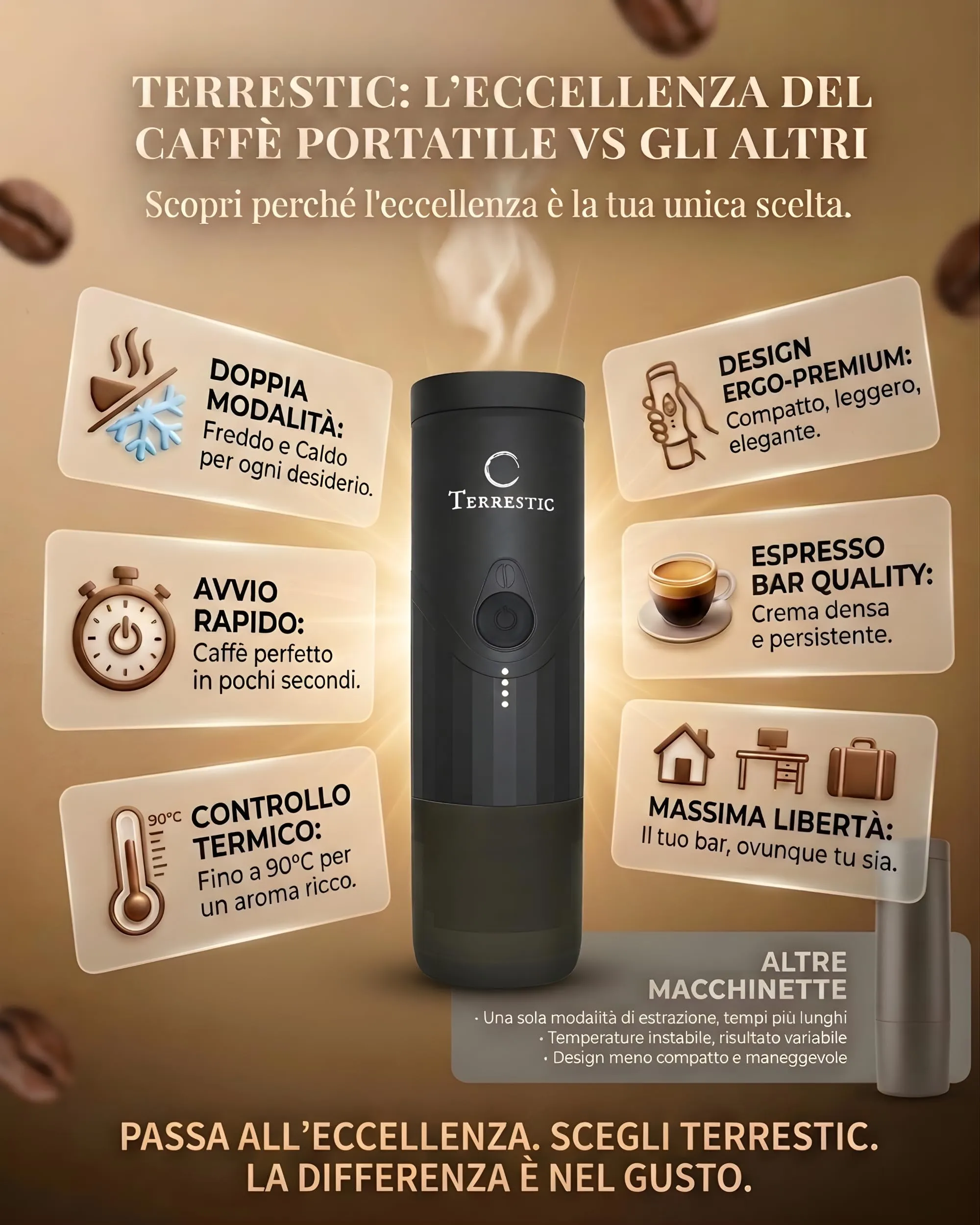 Terrestic Macchina Caffe Portatile 80 Ml, Caffettiera Portatile, Macchinetta Caffè da Viaggio Ricaricabile USB, Compatibile con Polvere e Capsule Nespresso con Custodia Rigida - immagine 7